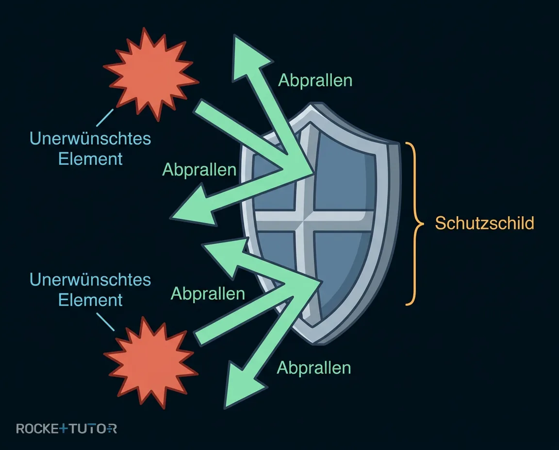 Verhütungsmittel als Schutzschild dargestellt
