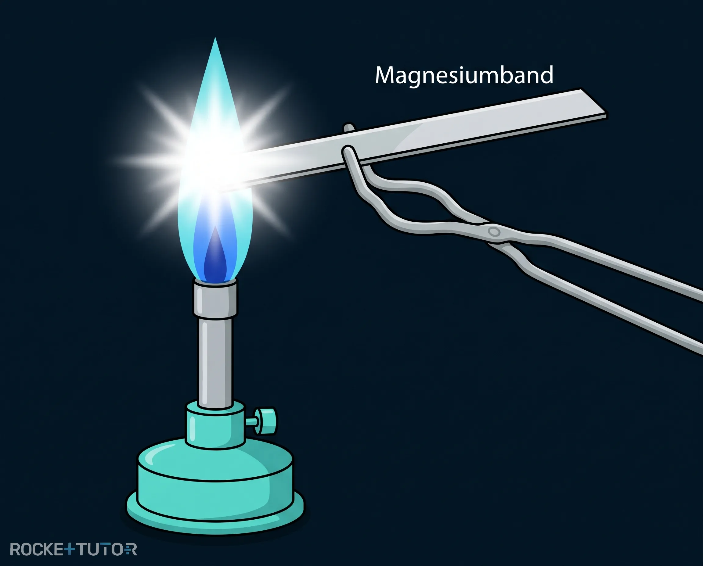 Magnesiumband brennt hell