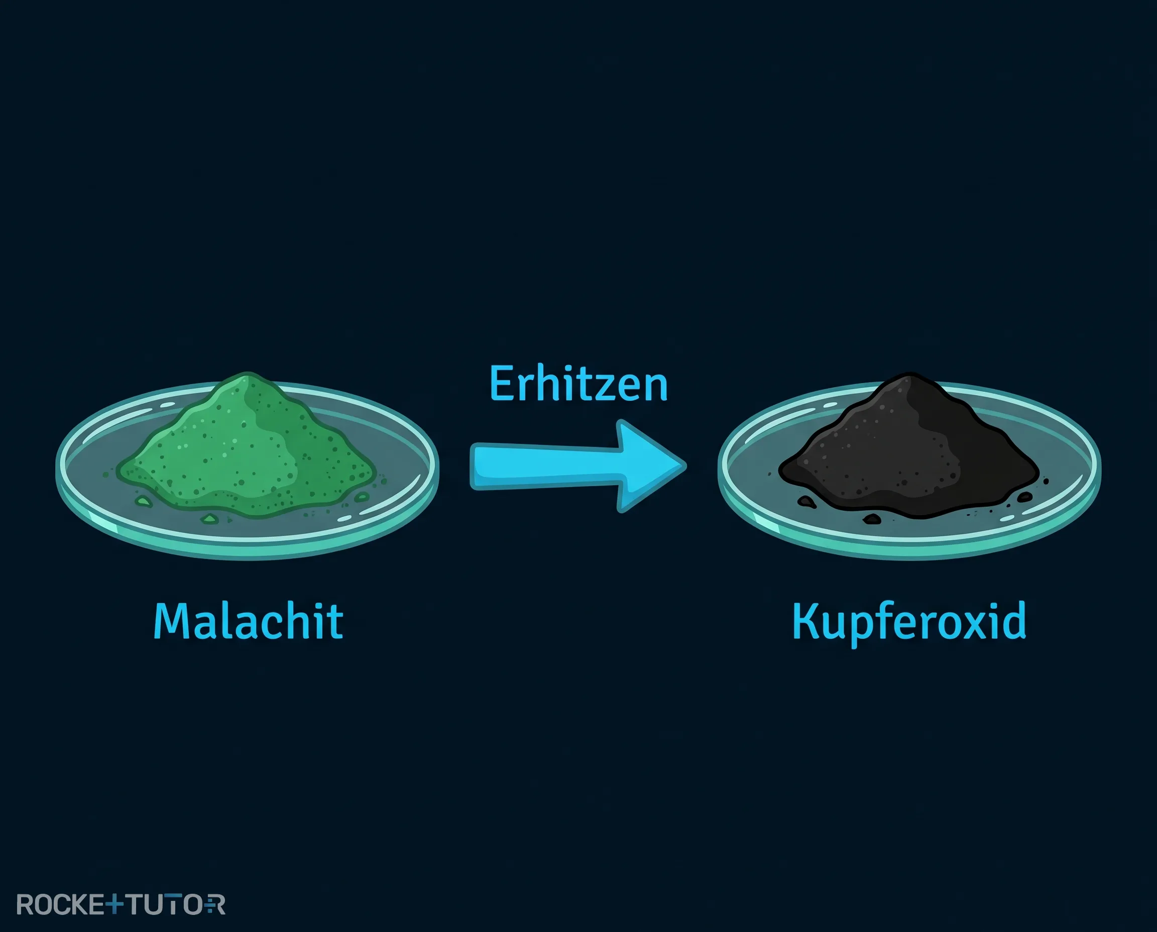 Reaktion von Kupfercarbonat