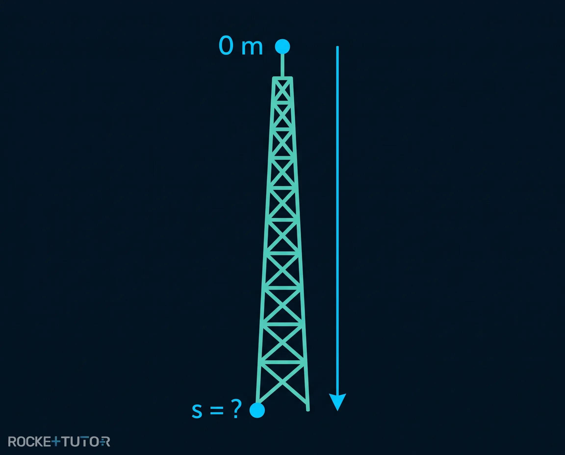 Skizze Fallturm mit Koordinatensystem