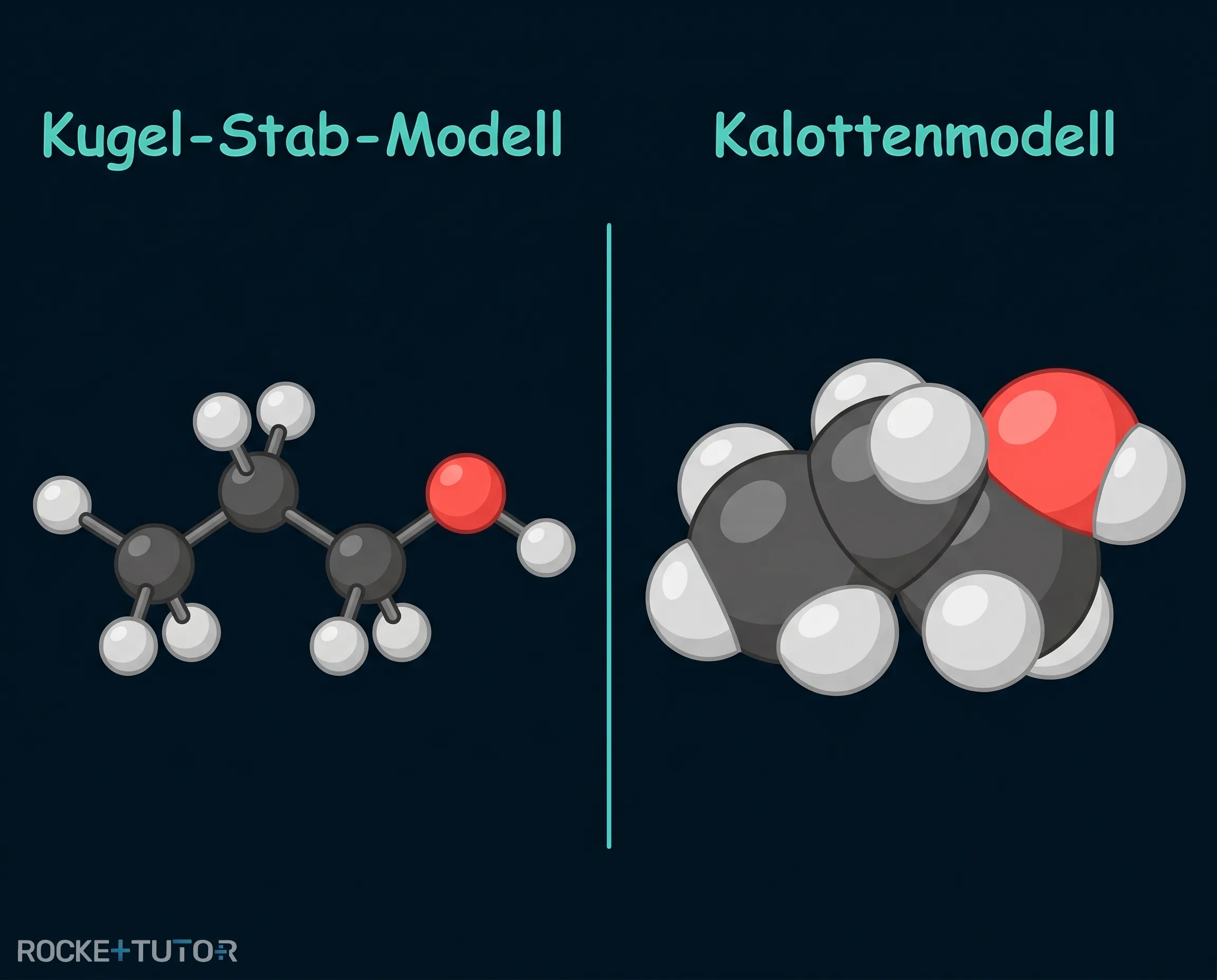 Kugel-Stab-Modell und Kalottenmodell