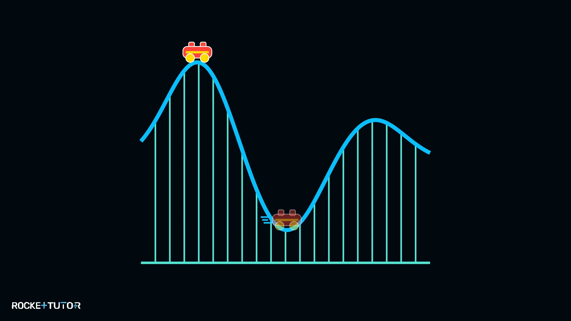 Achterbahn auf dem höchsten Punkt