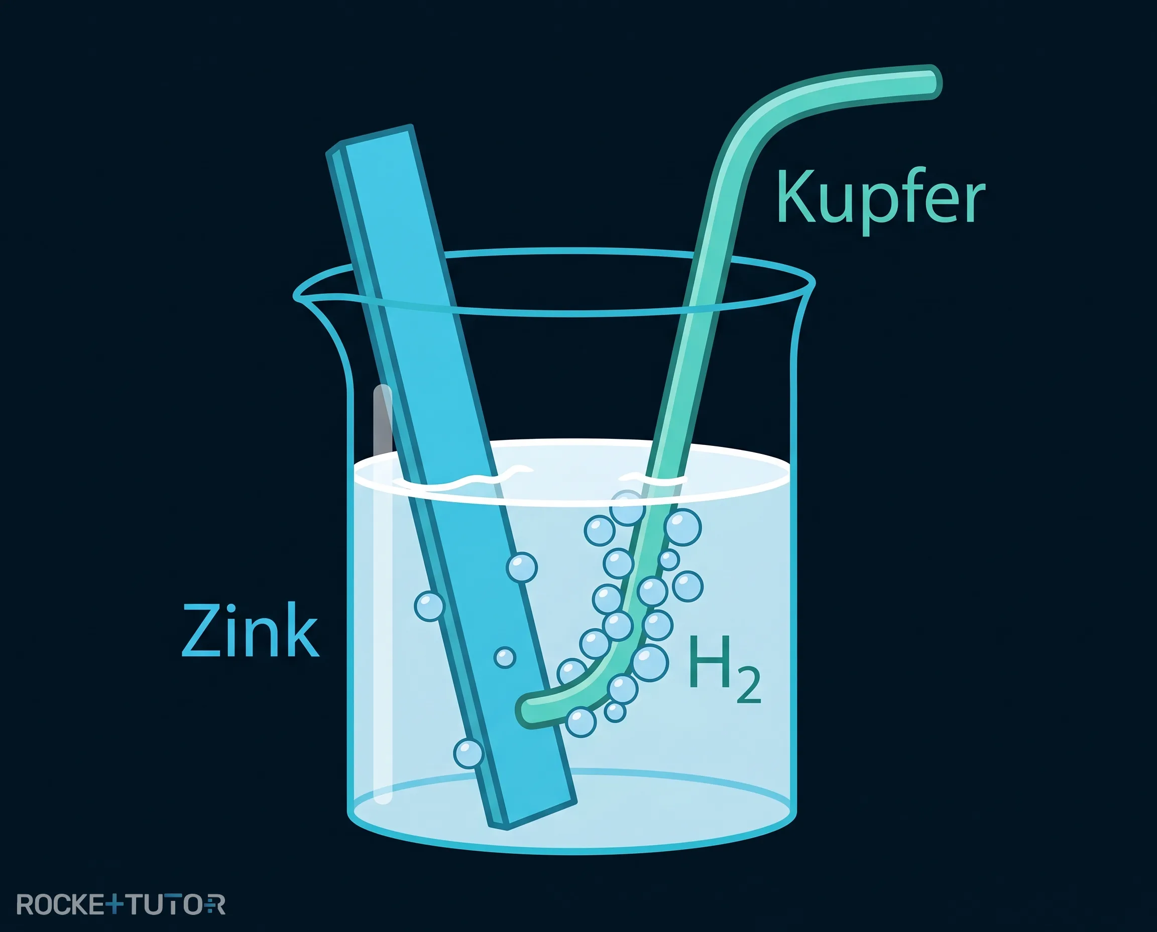Gasbläschen am Kupferdraht