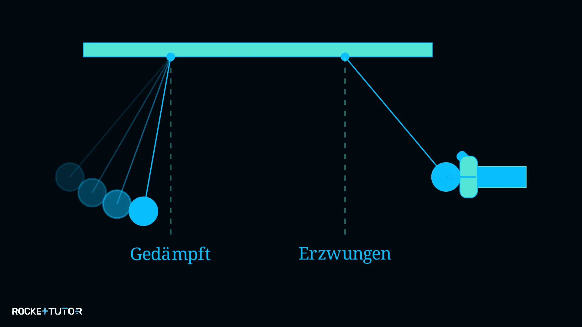 Graph einer gedämpften Schwingung