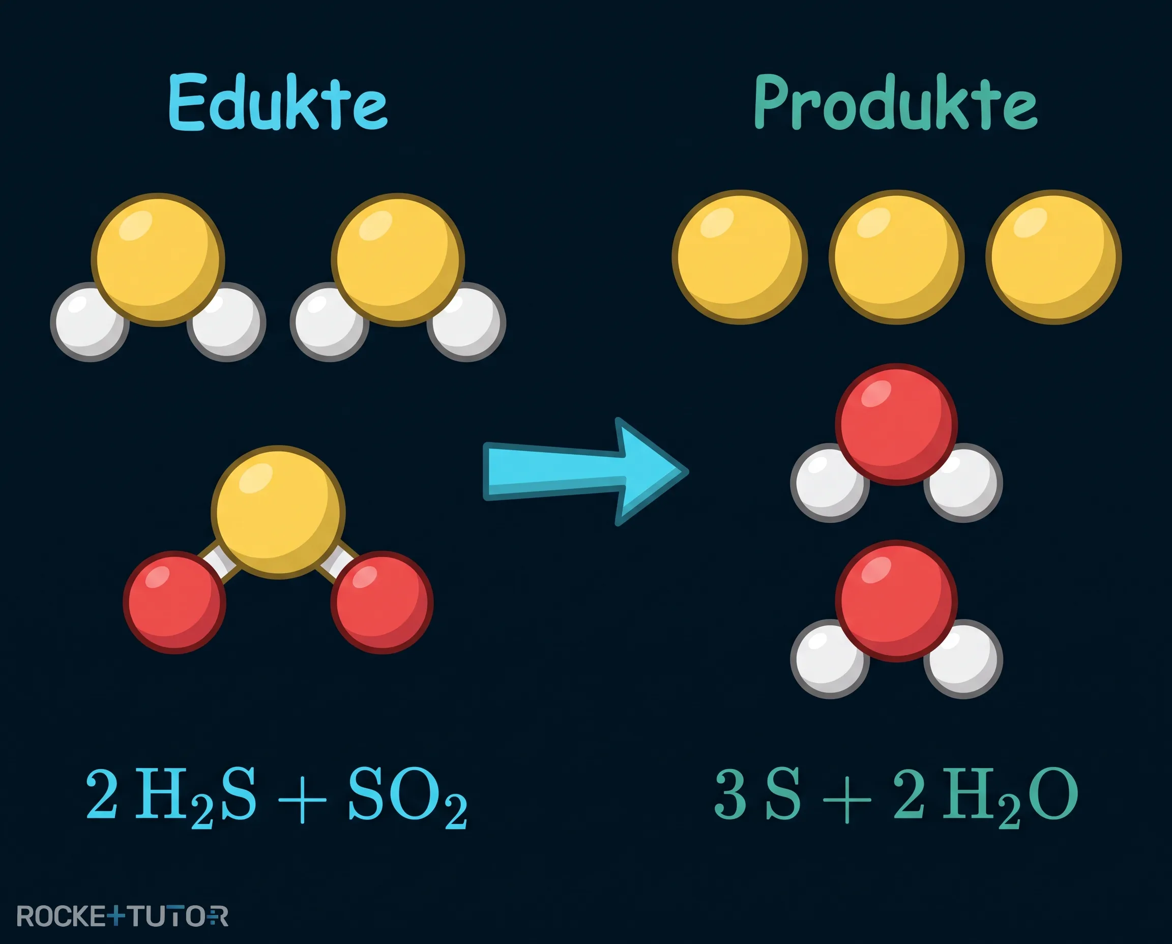 Entschwefelung chemische Reaktion