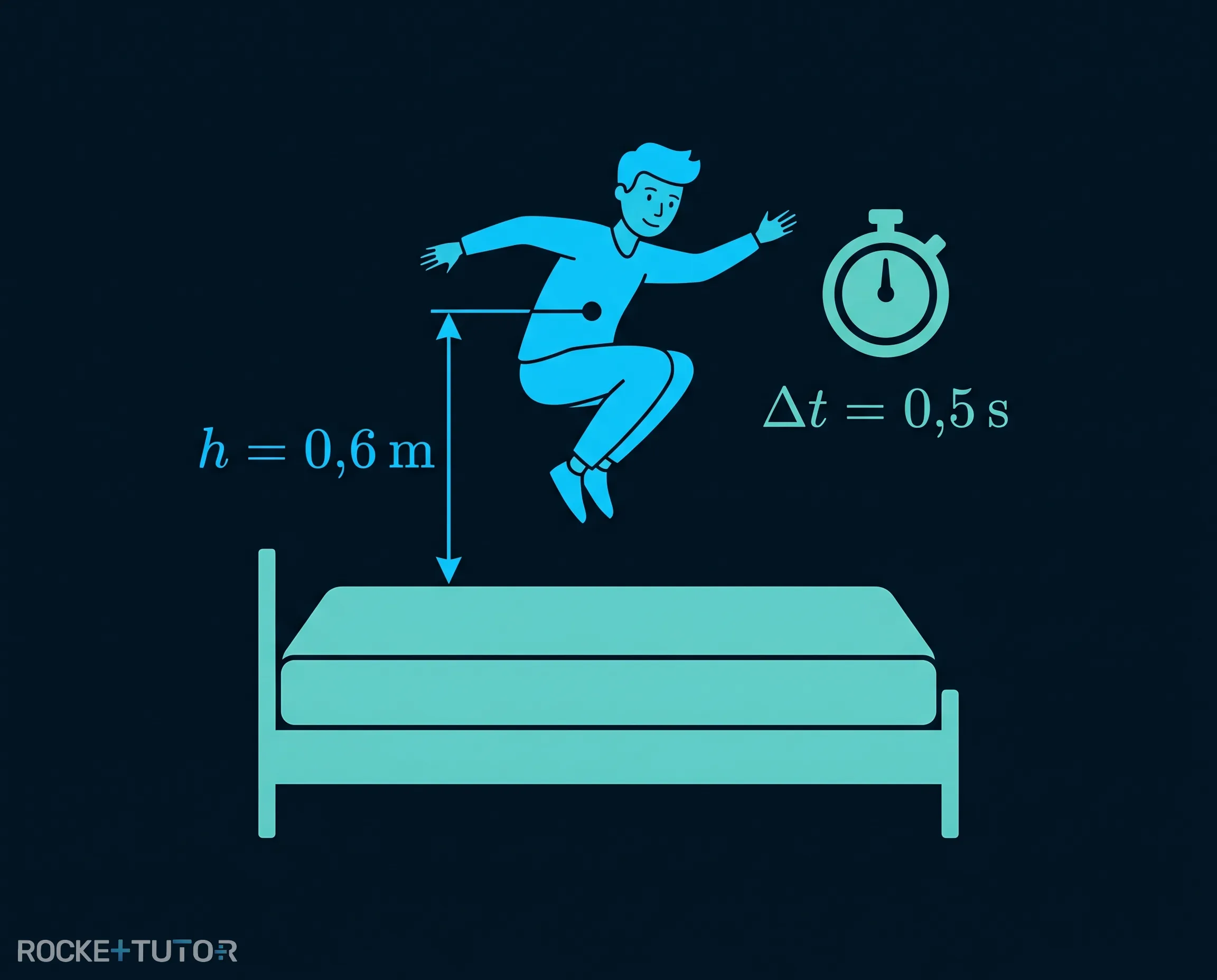 Person springt aus dem Bett