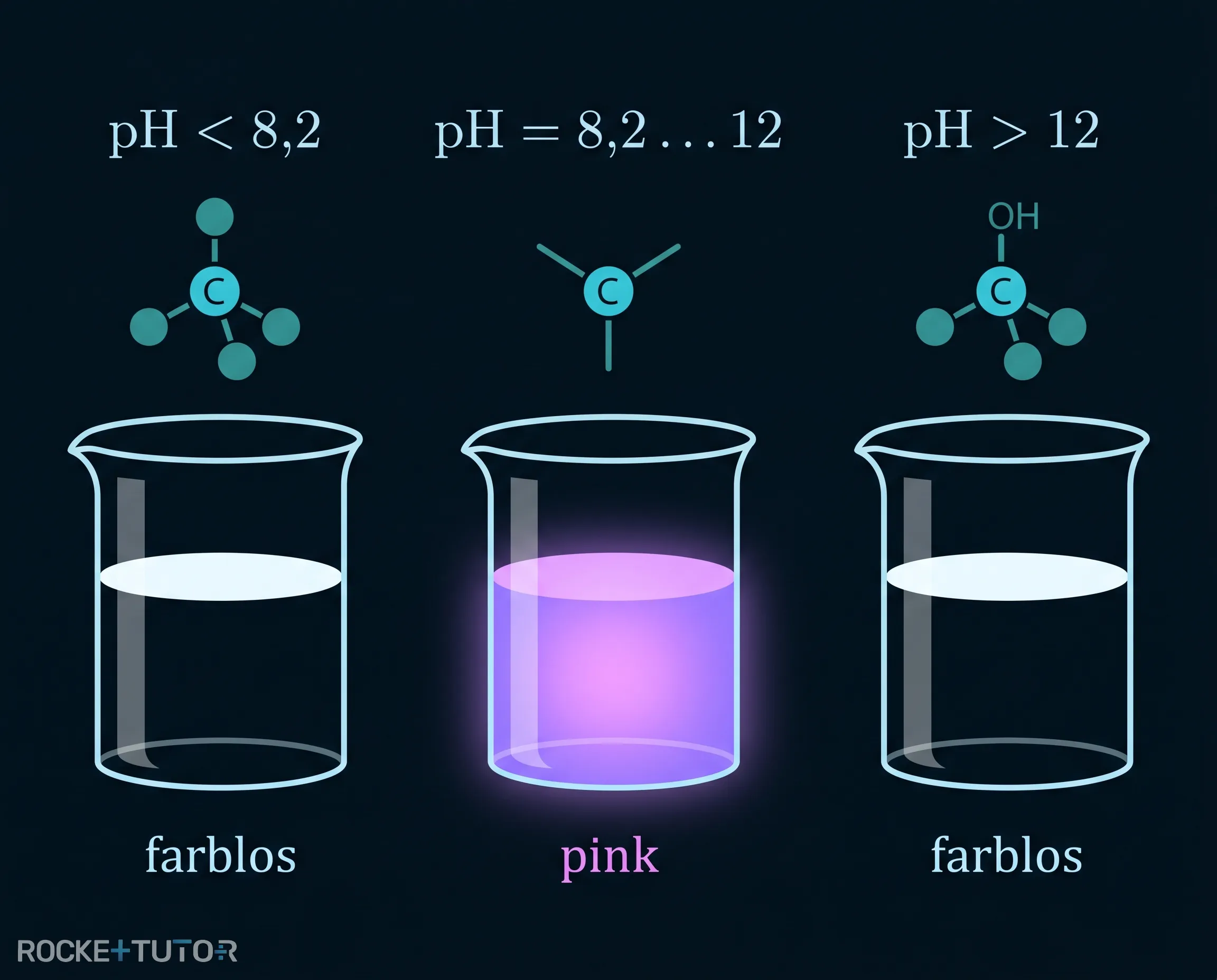 Phenolphthalein bei verschiedenen pH-Werten