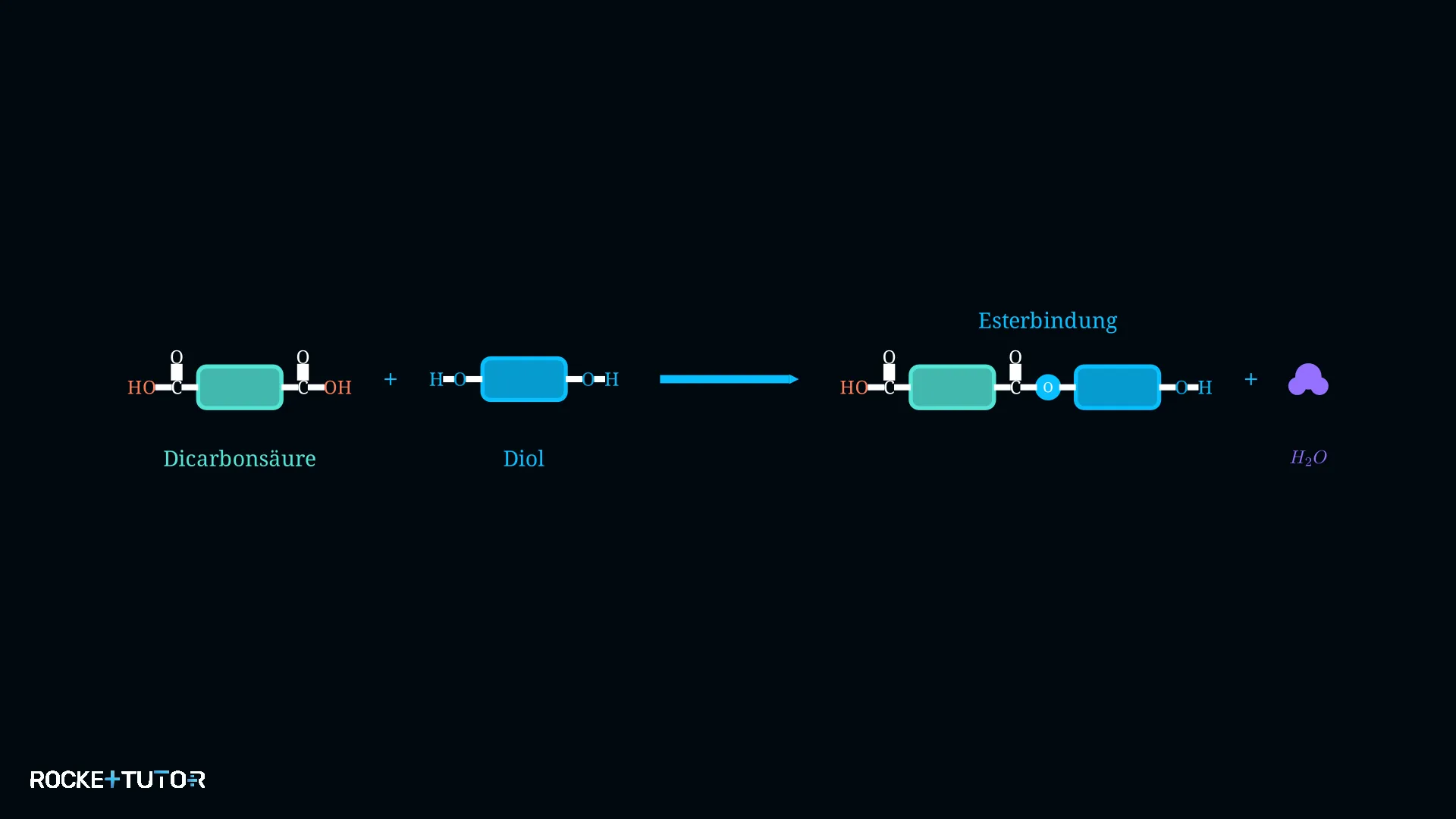 Reaktionsgleichung der PET Synthese