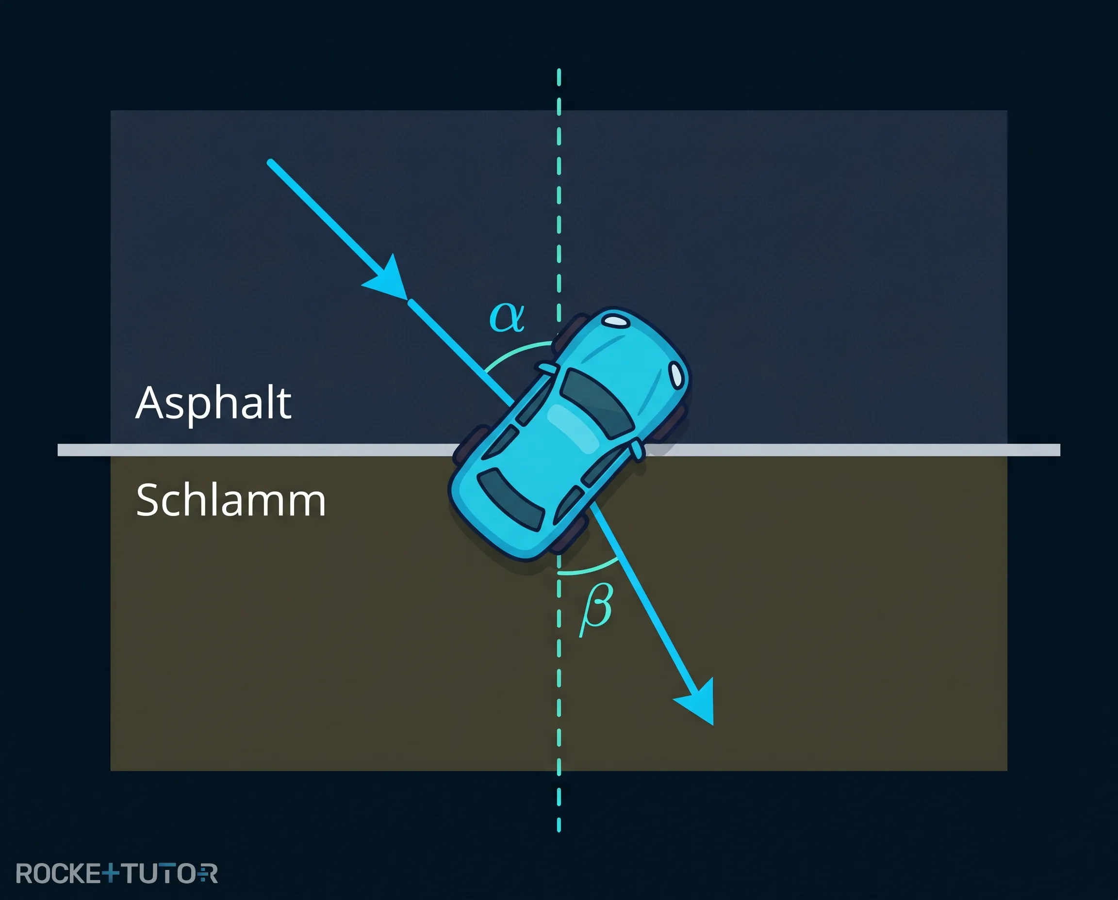 Auto fährt in Schlammfeld