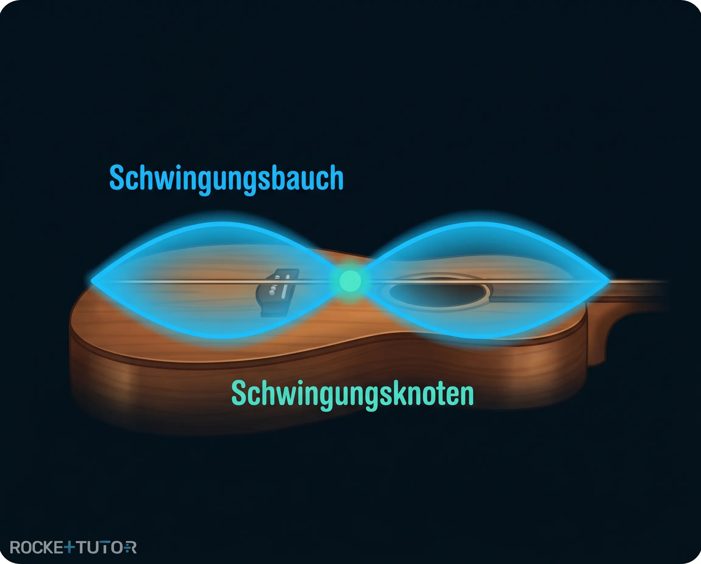Gitarrensaite und Springseil schwingen