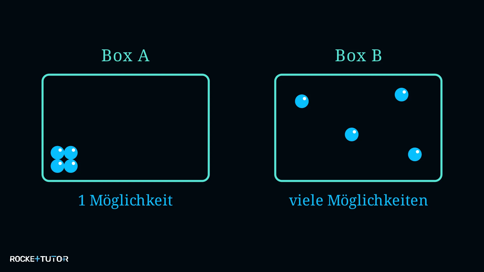 Gasmoleküle in einer Kiste