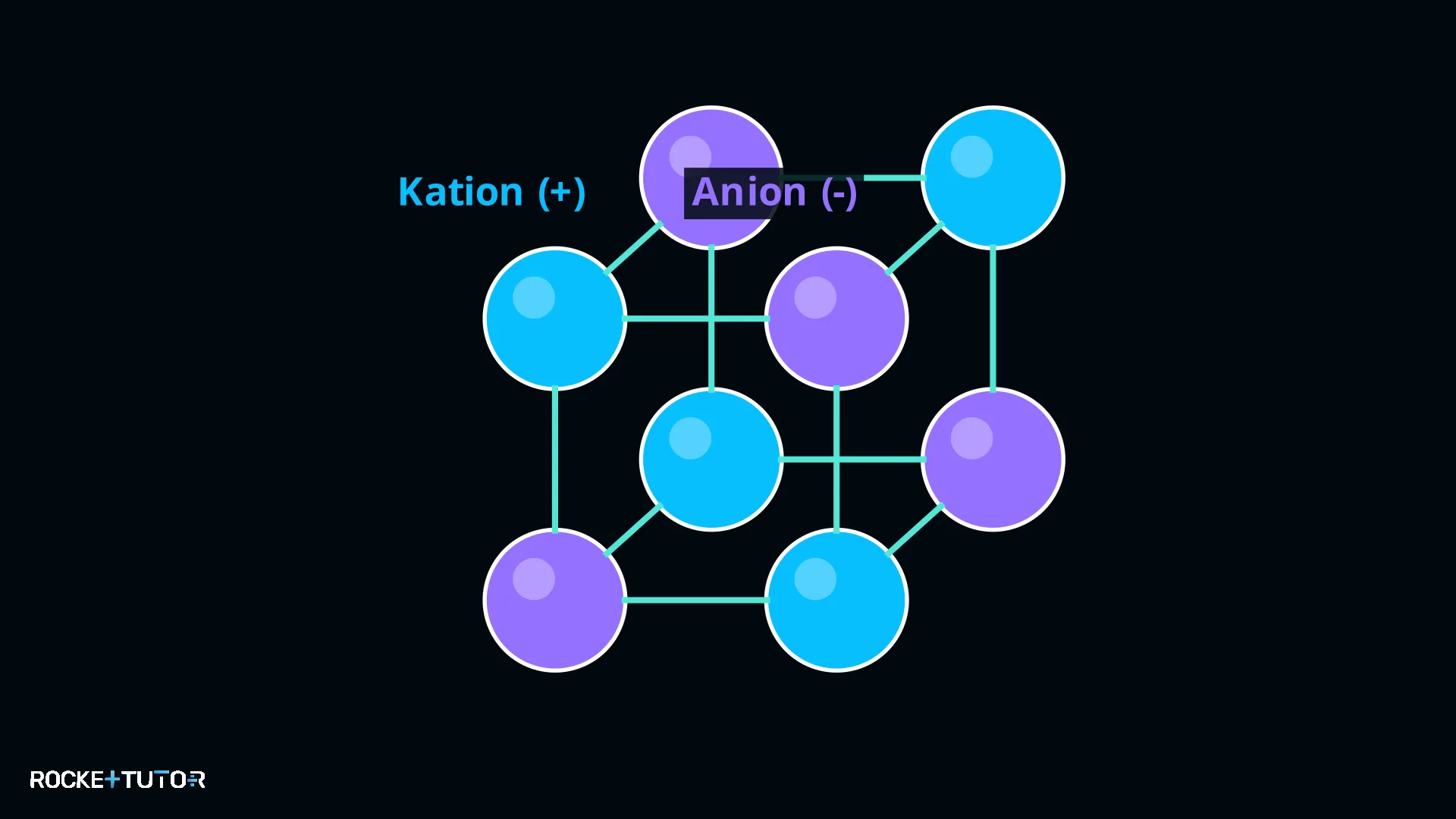 Aufbau eines Ionengitters