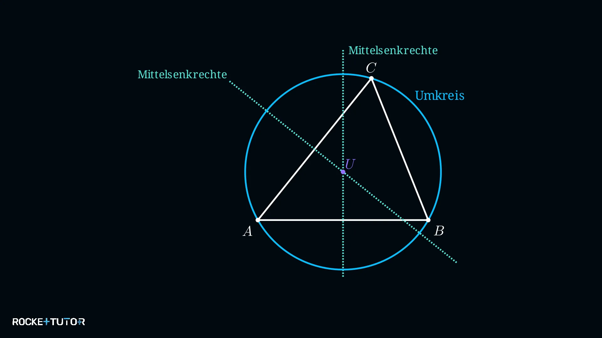 Dreieck mit Umkreismittelpunkt und Umkreis