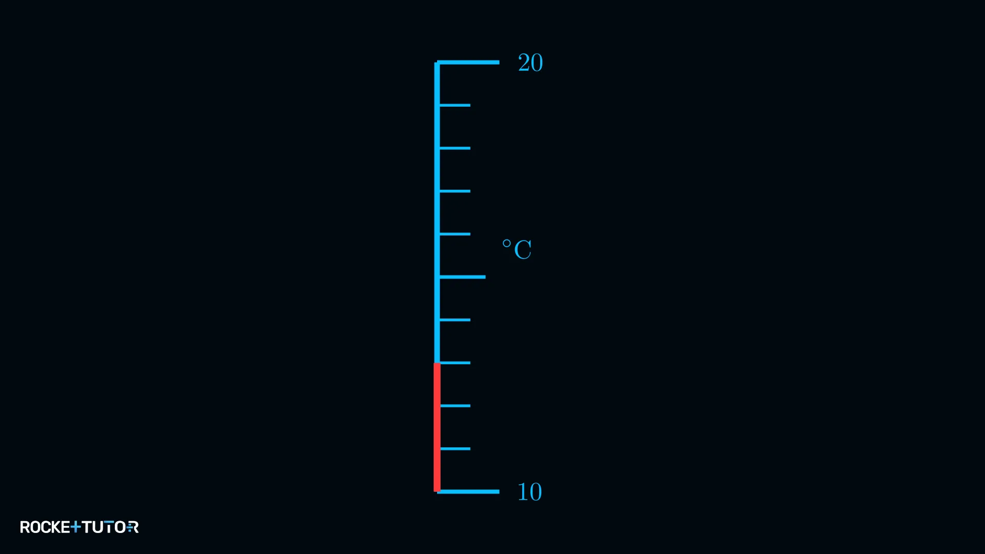 Thermometer mit Anzeige zwischen 10 und 20 Grad Celsius