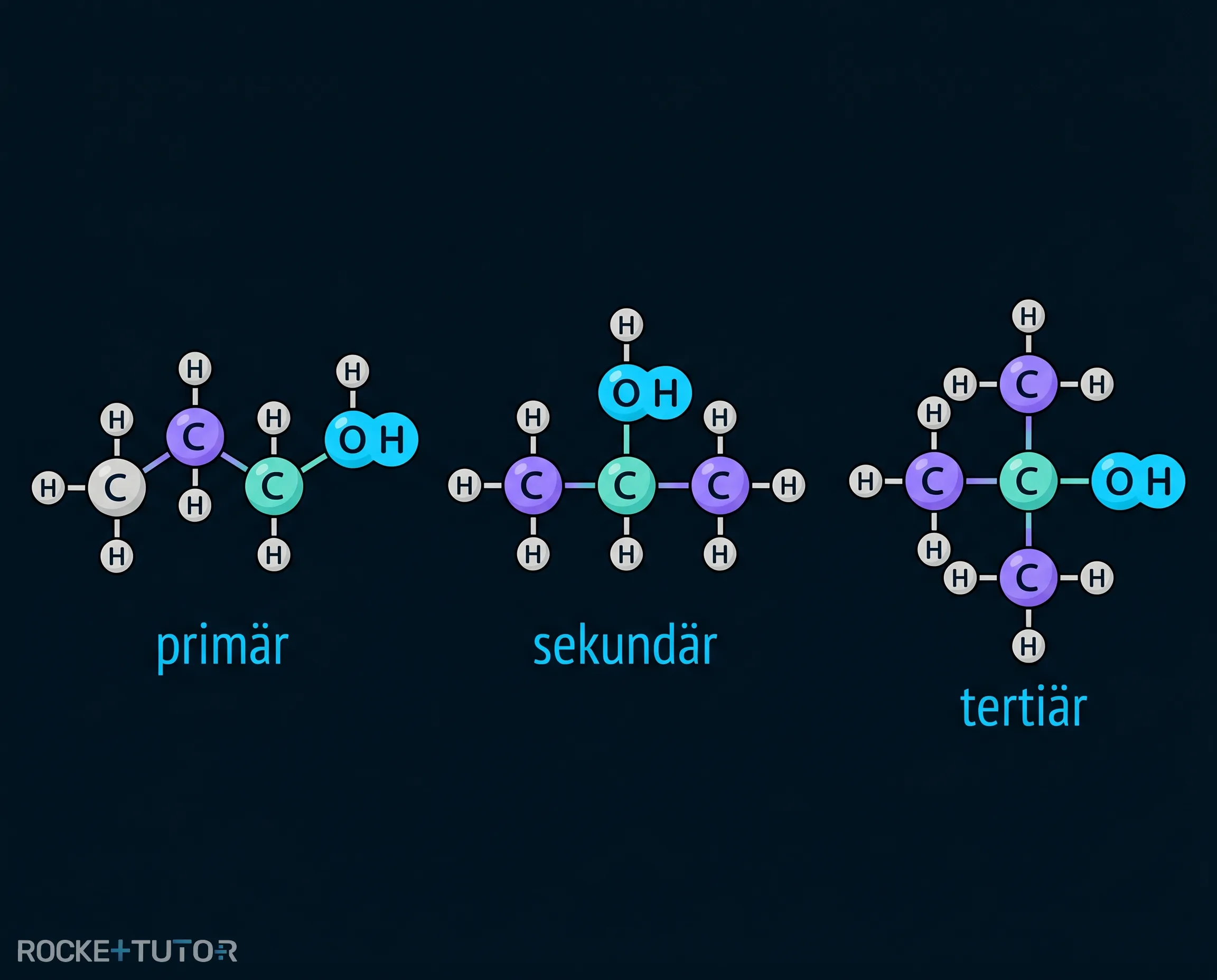 Primäre sekundäre tertiäre Alkohole
