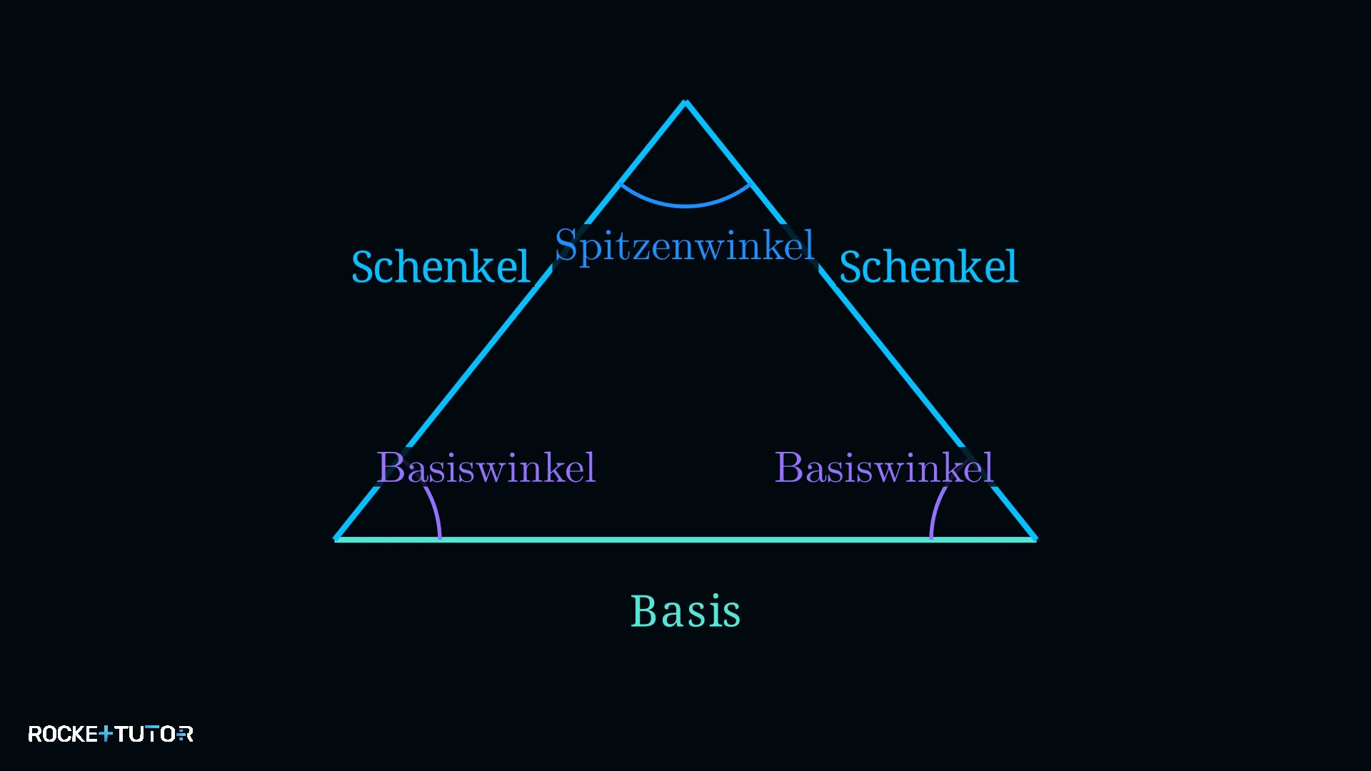 Gleichschenkliges Dreieck mit Basis Schenkeln und Winkeln