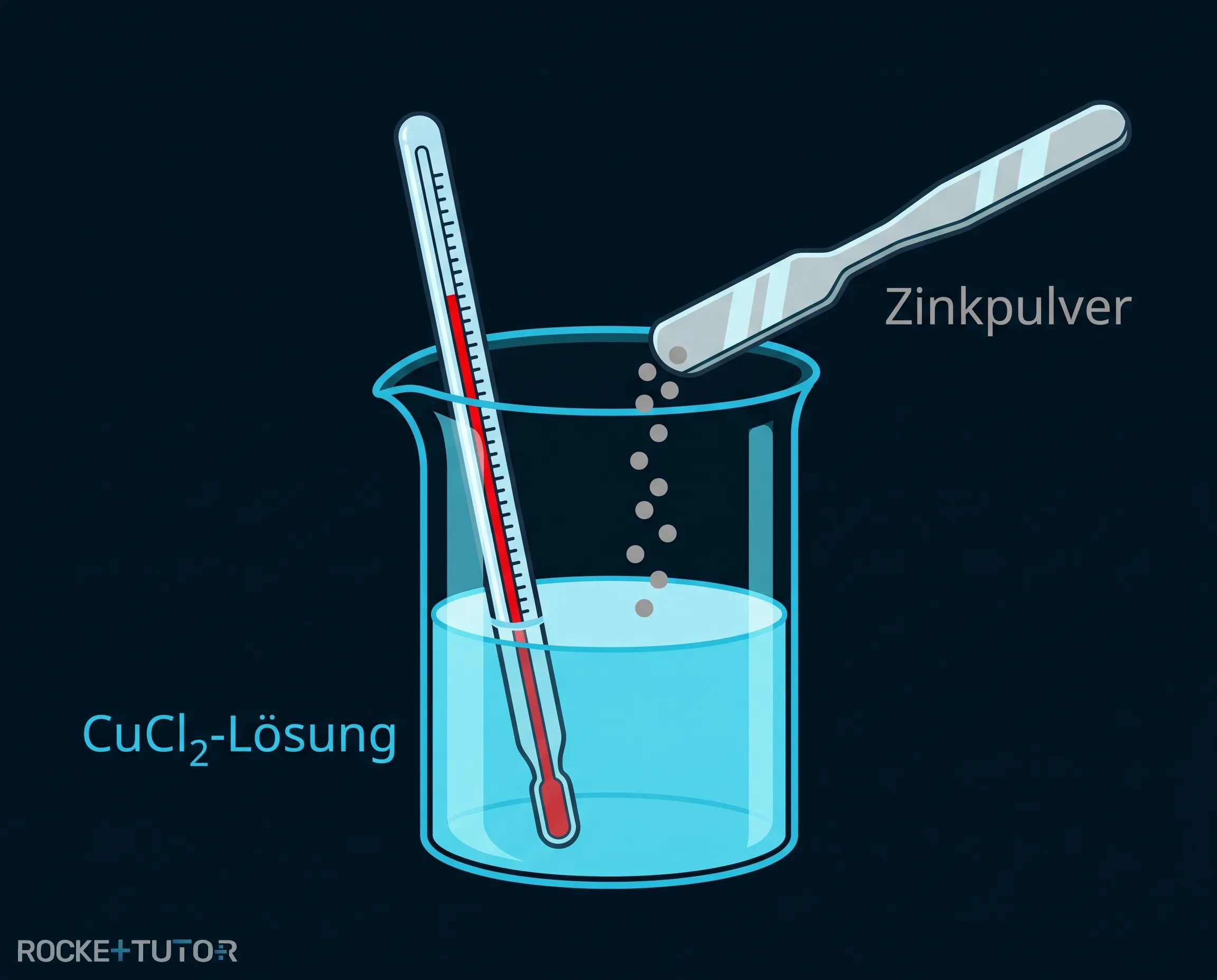 Zinkpulver in blauer Lösung