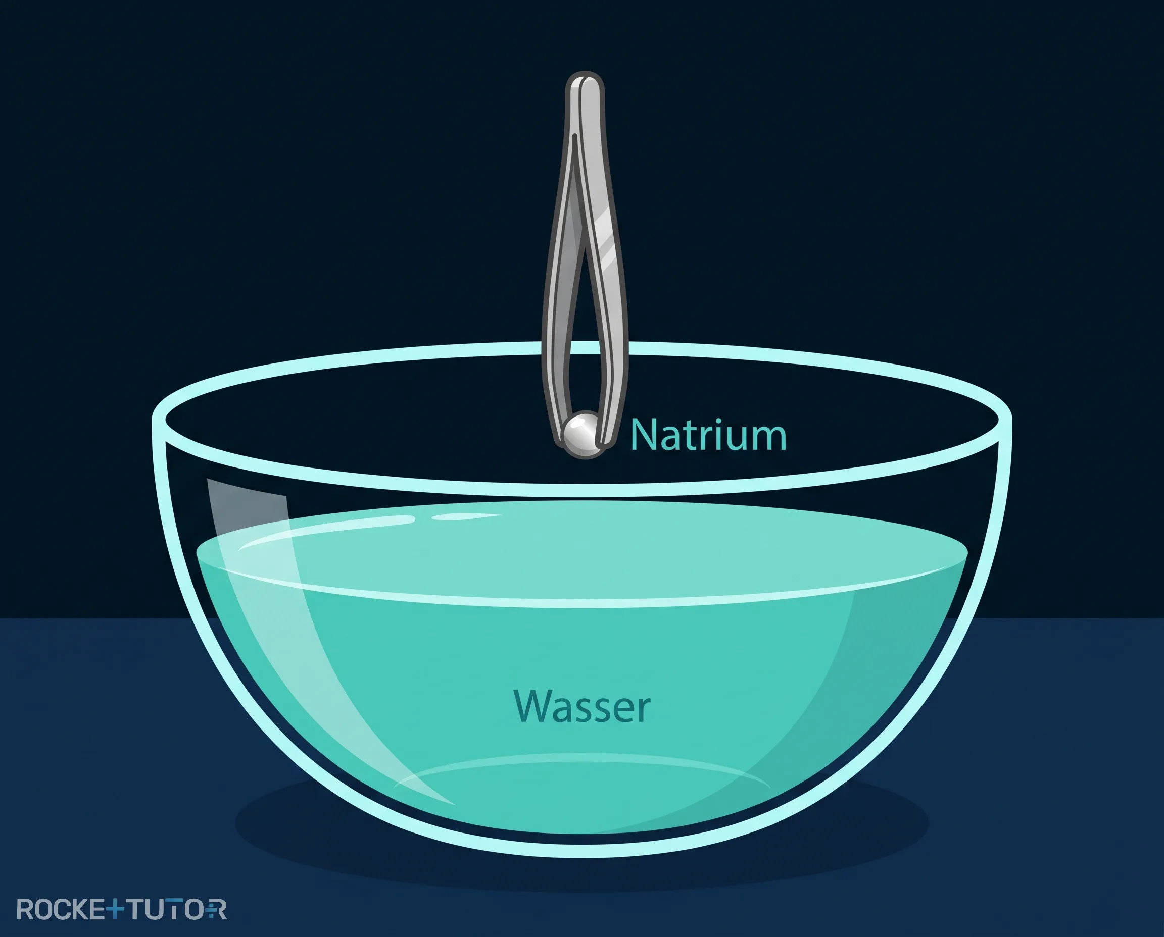Natrium in Glasschale mit Wasser