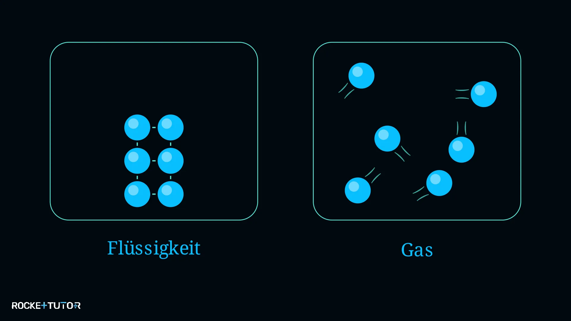 Moleküle beim Sieden