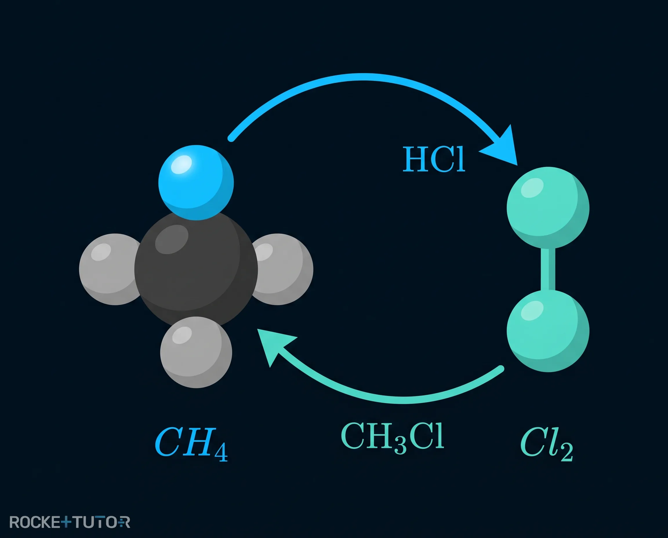 Atomaustausch Methan und Chlor