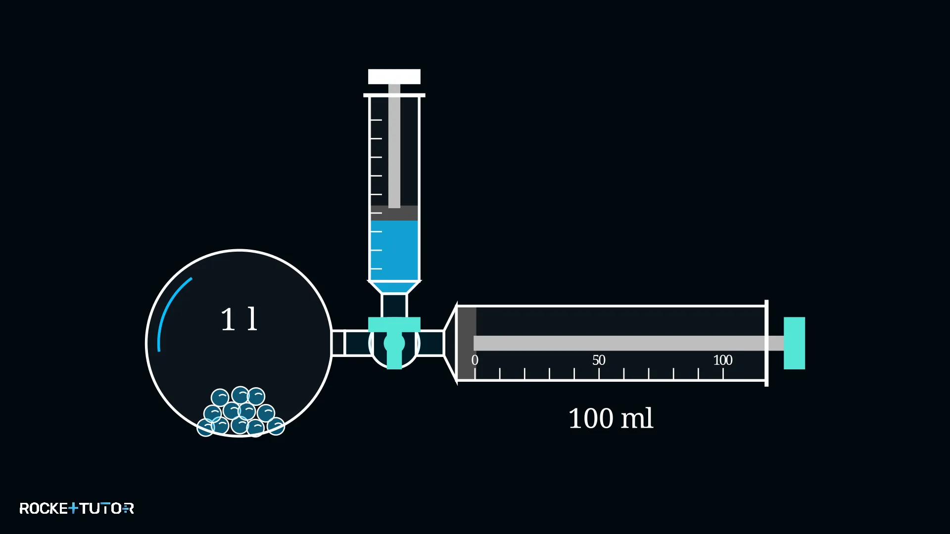 Flüssiges Ethanol im System