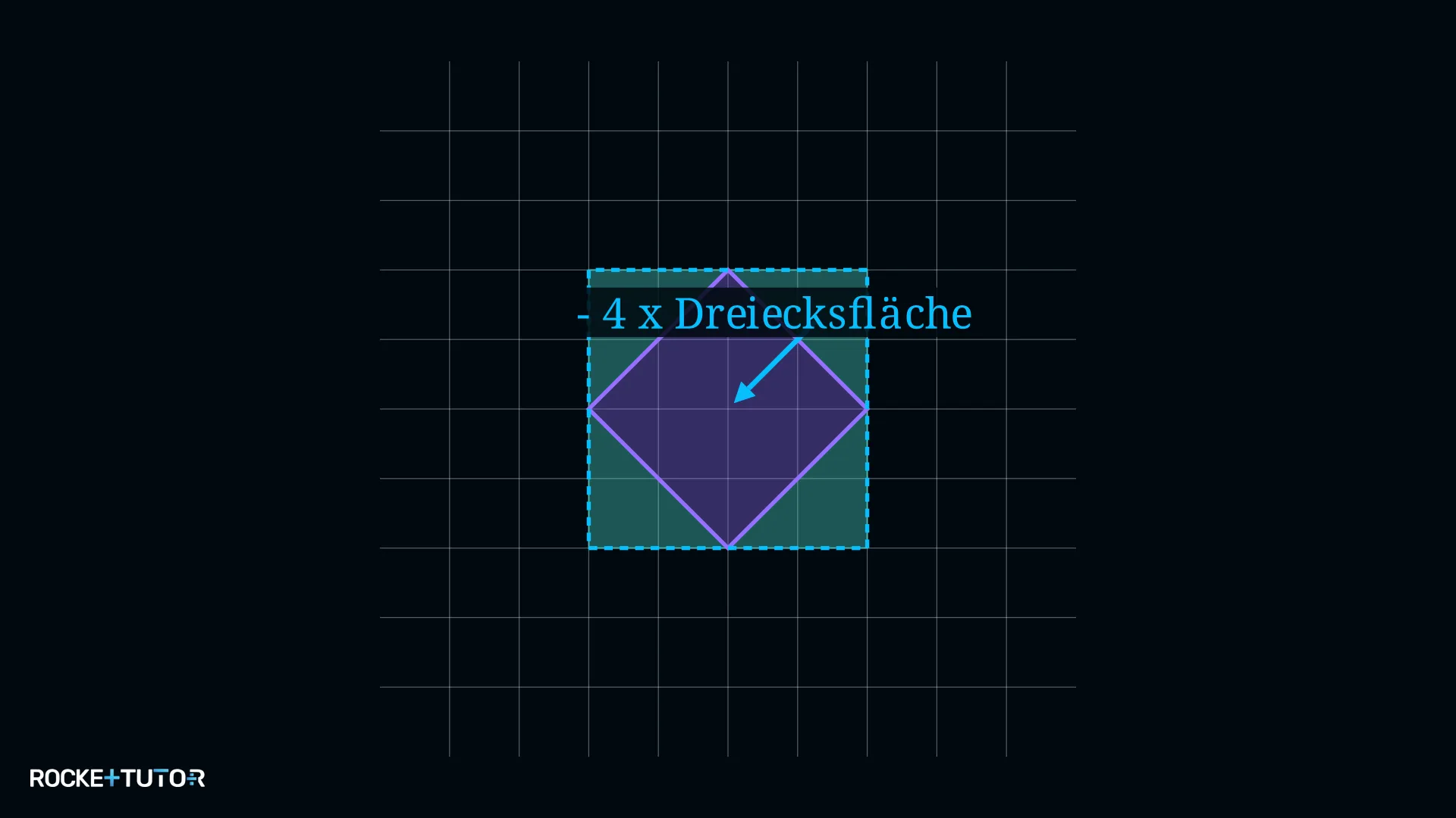 Rahmen-Methode für gekippte Quadrate auf Gitter