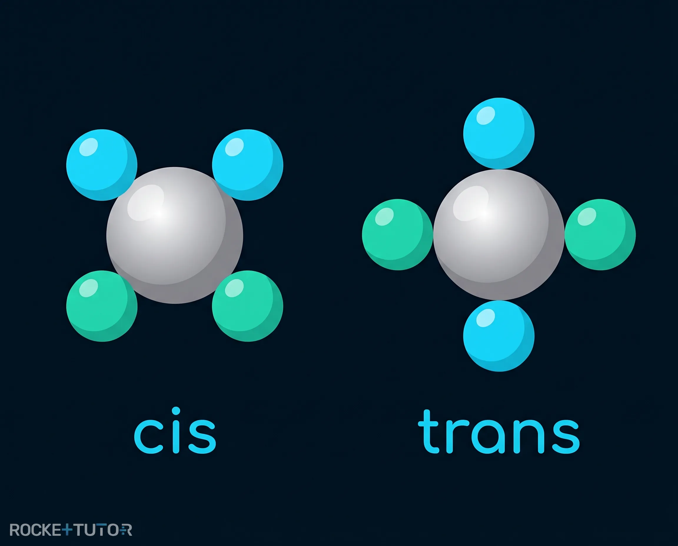 Cis trans Isomerie bei Komplexen