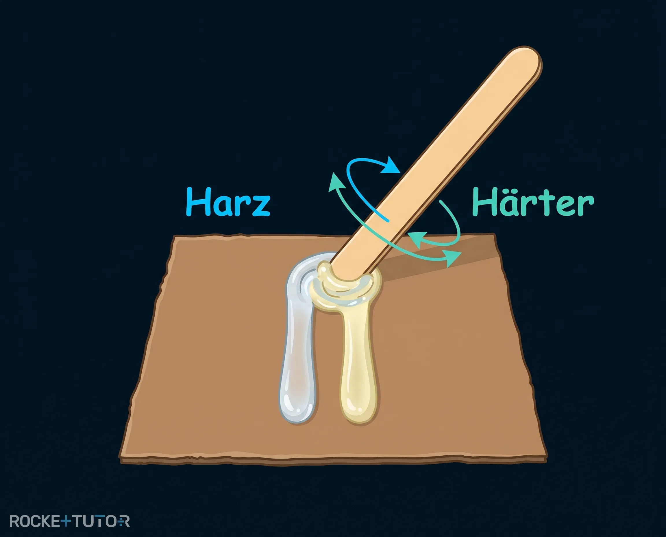 Vermischen von Harz und Härter