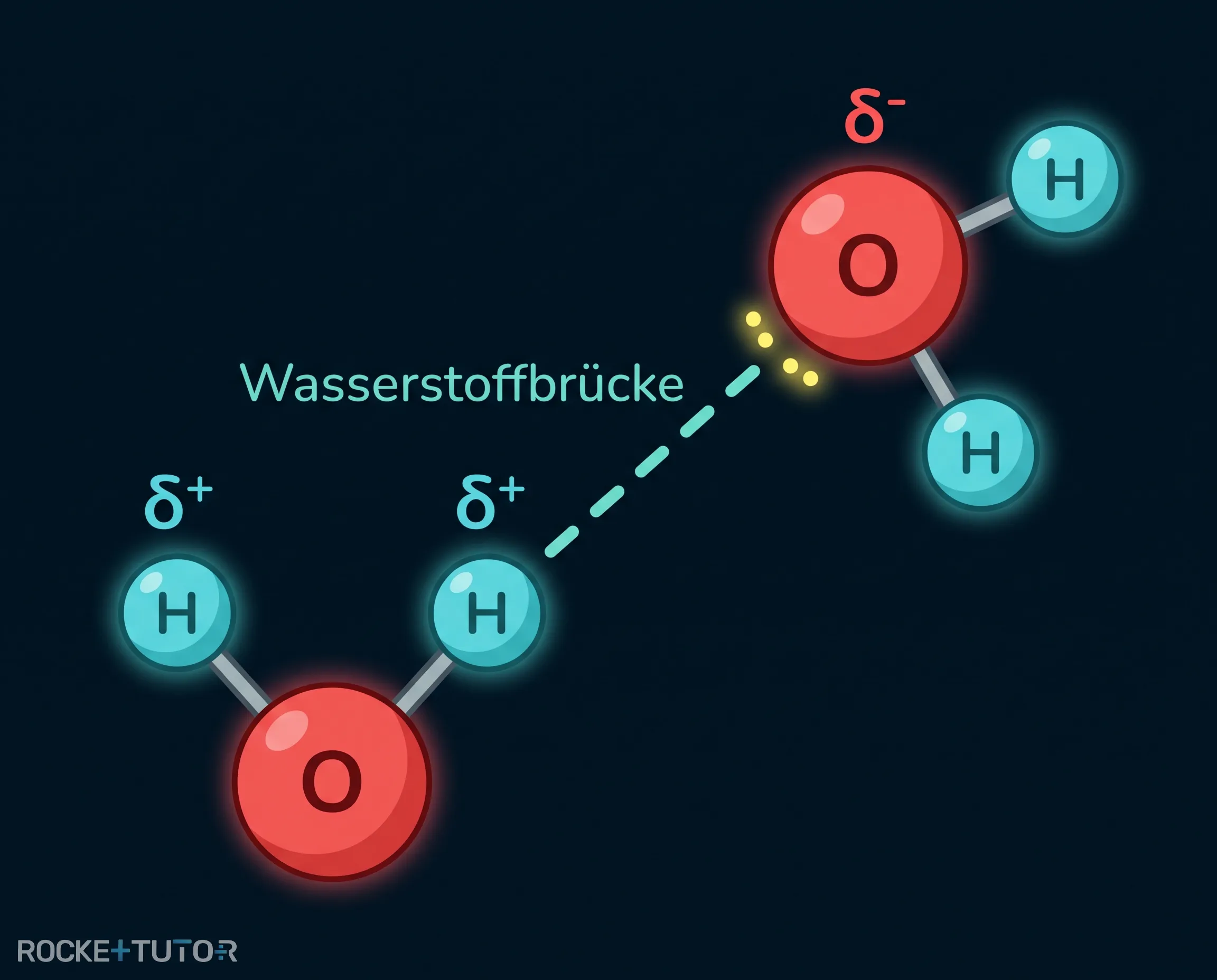 Wasserstoffbrückenbindungen zwischen Wassermolekülen