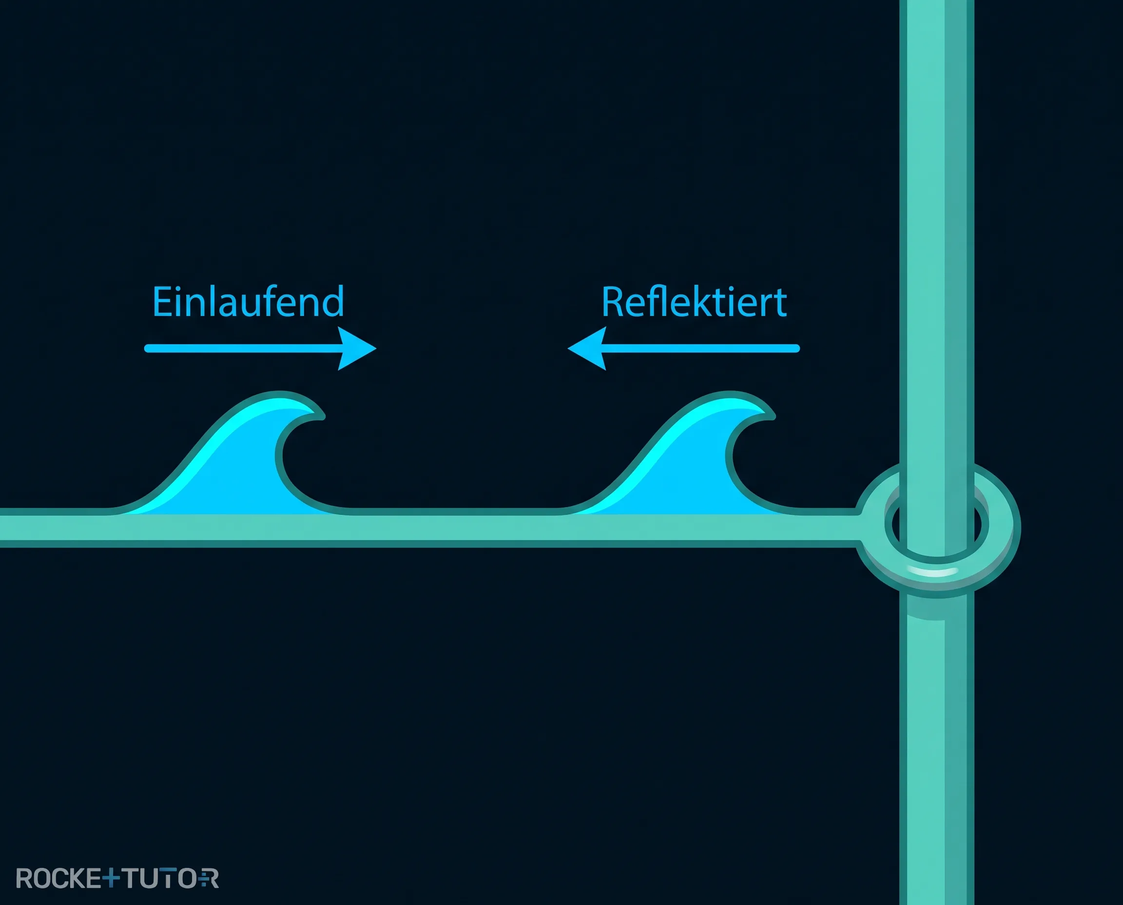 Reflexion am losen Ende