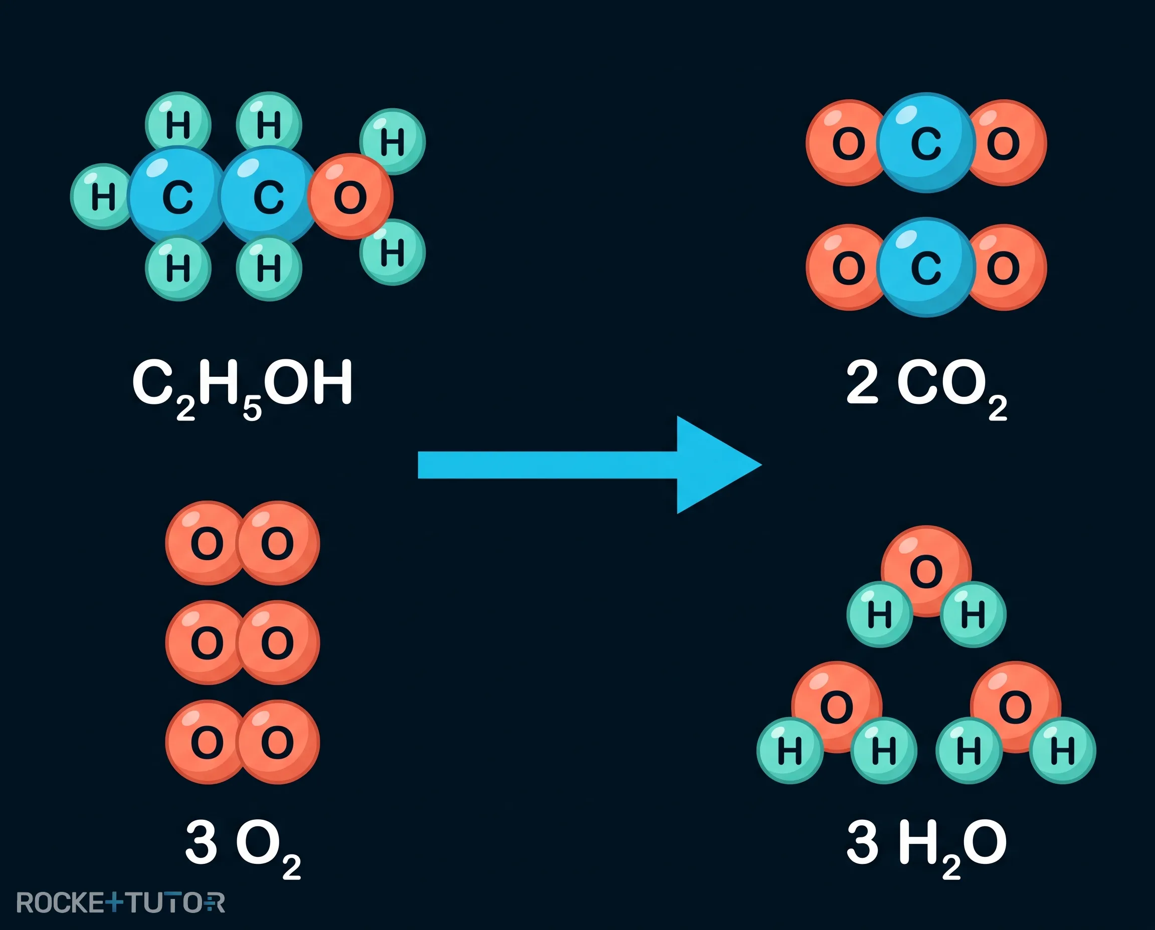 Reaktionsgleichung Verbrennung von Ethanol