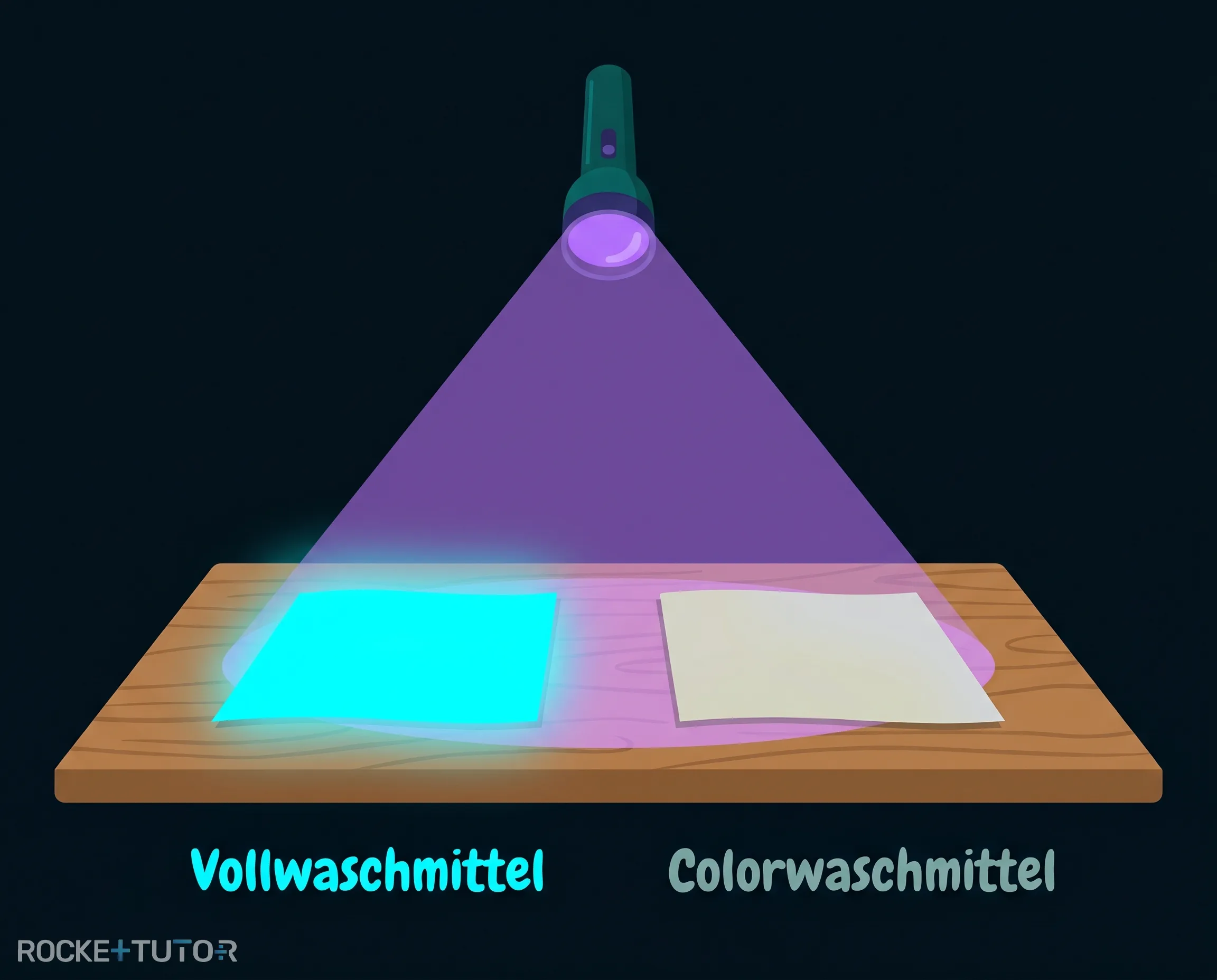 Schwarzlicht-Test mit zwei T-Shirts