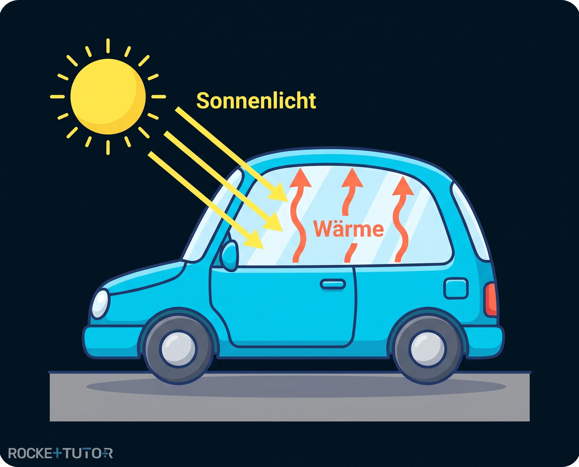 Auto in der Sonne
