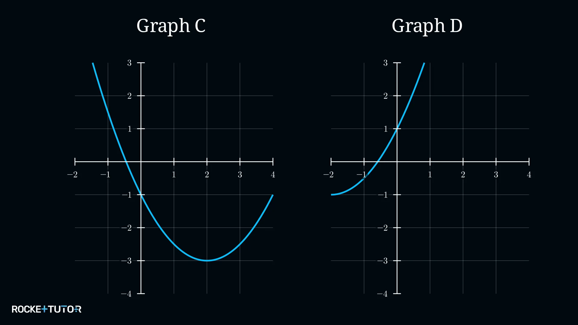 Graphen C und D zur Zuordnung der allgemeinen Form