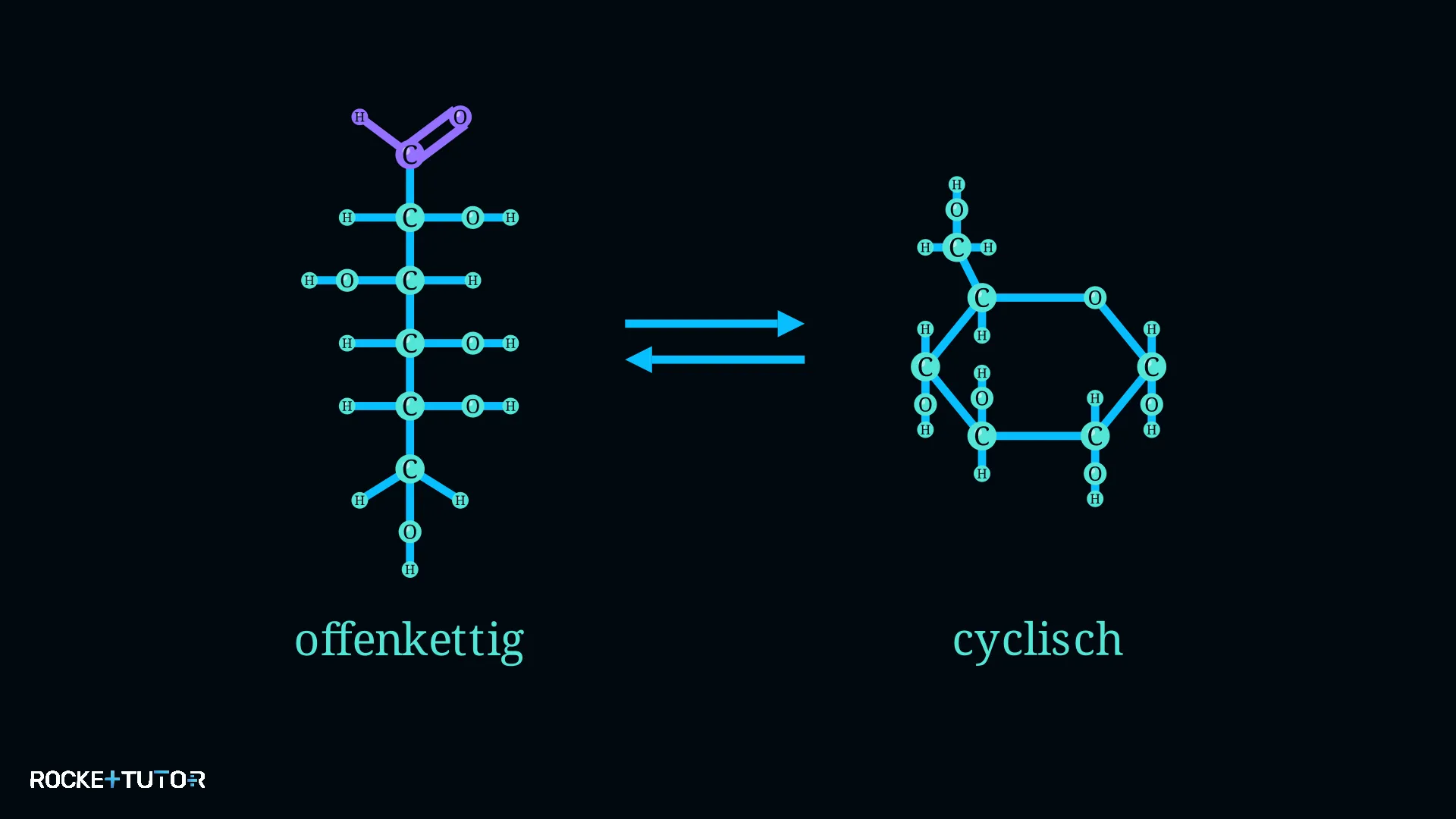 Ringstruktur der Glucose