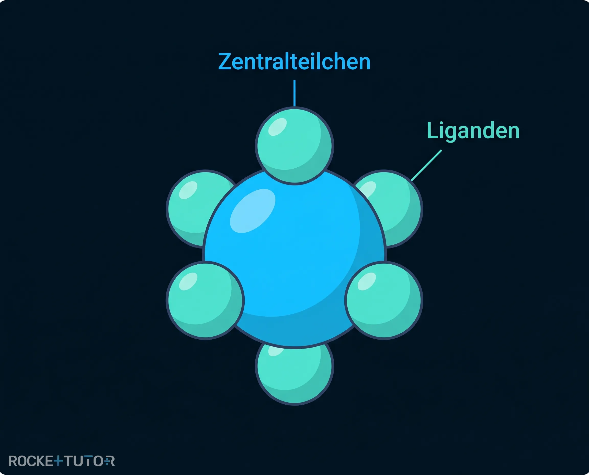 Aufbau eines Komplexes mit Zentralteilchen