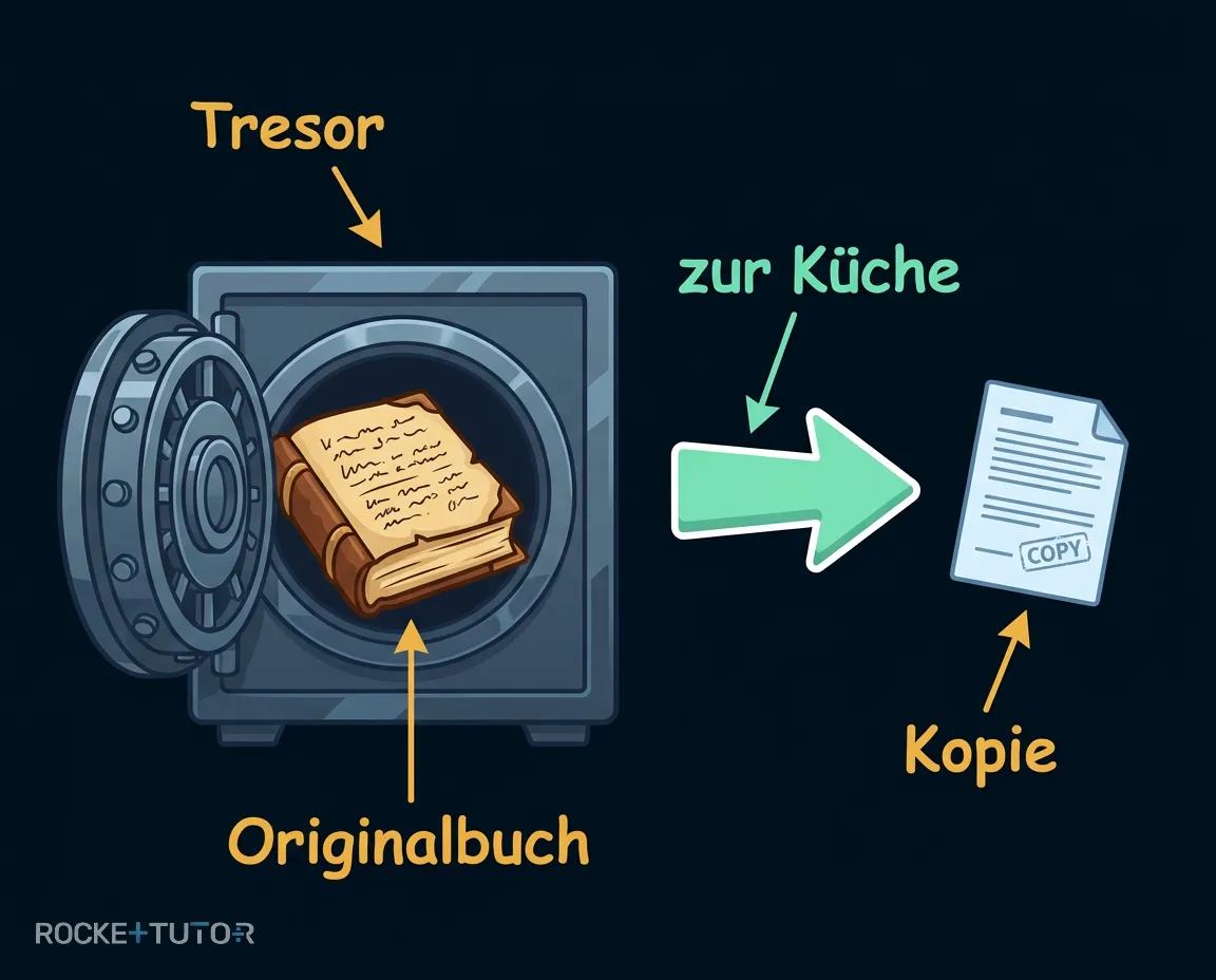 Rezeptbuch und Kopie