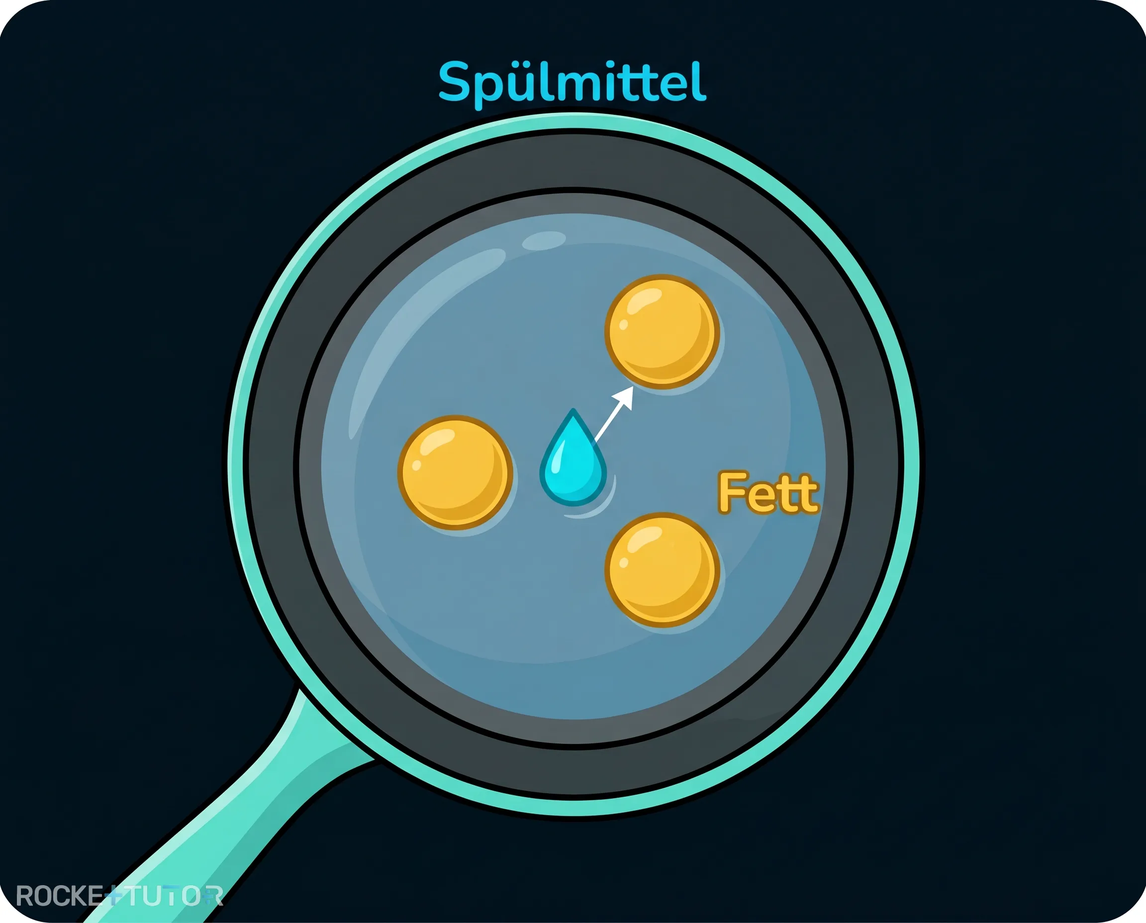 Spülmittel löst Fett in Pfanne