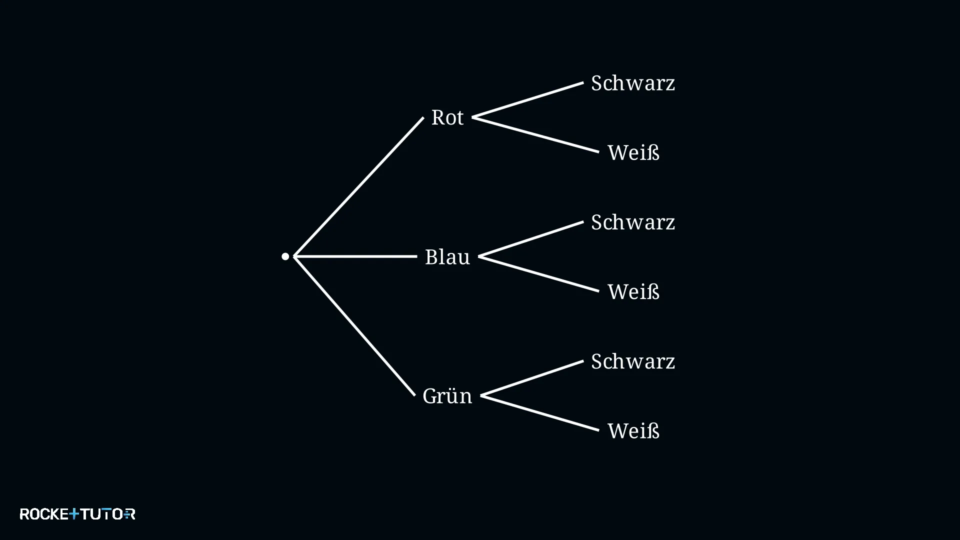 Baumdiagramm Outfit T-Shirt und Hose