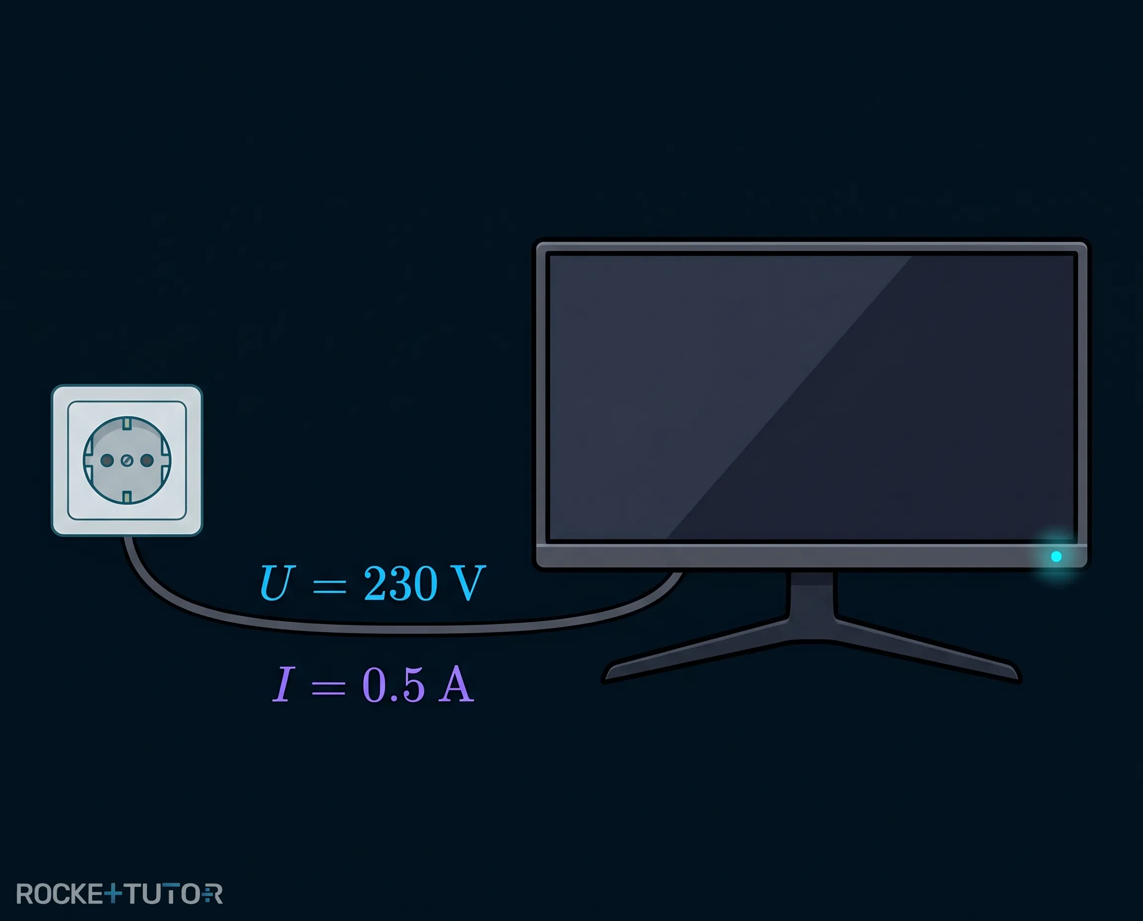 Gaming-Monitor mit Leistungsangaben