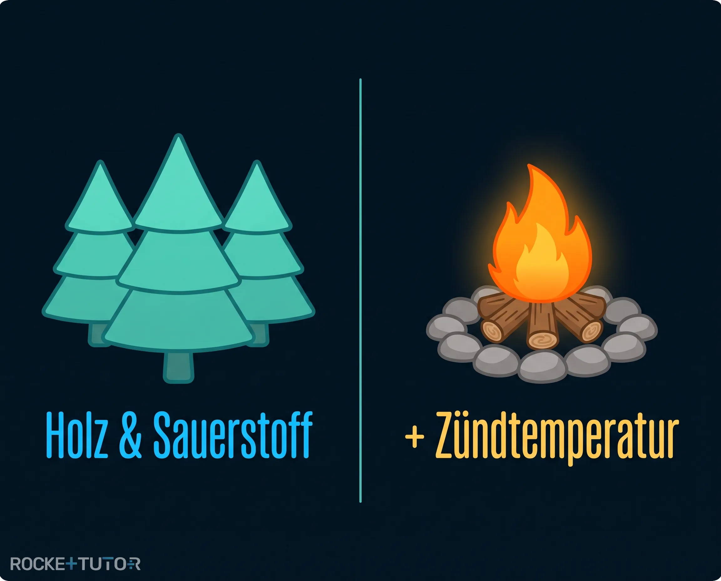 Waldbrand und Feuerwehr