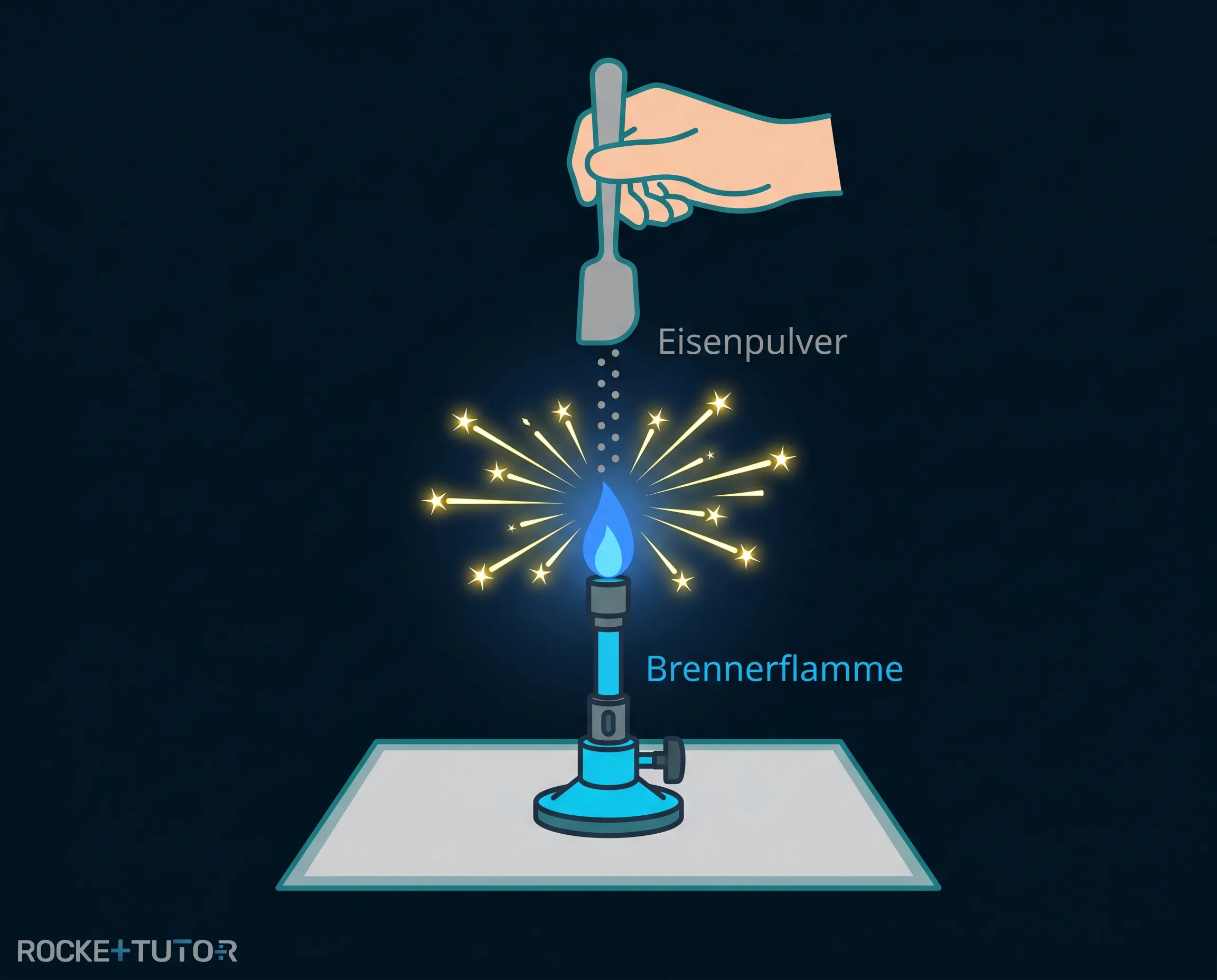 Eisenpulver rieselt in Flamme