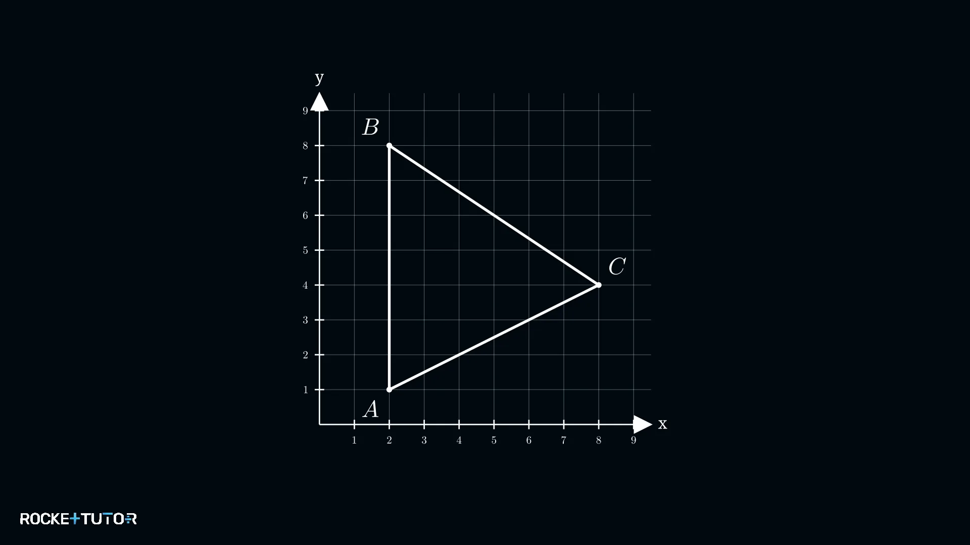 Dreieck mit senkrechter Seite AB bei x=2