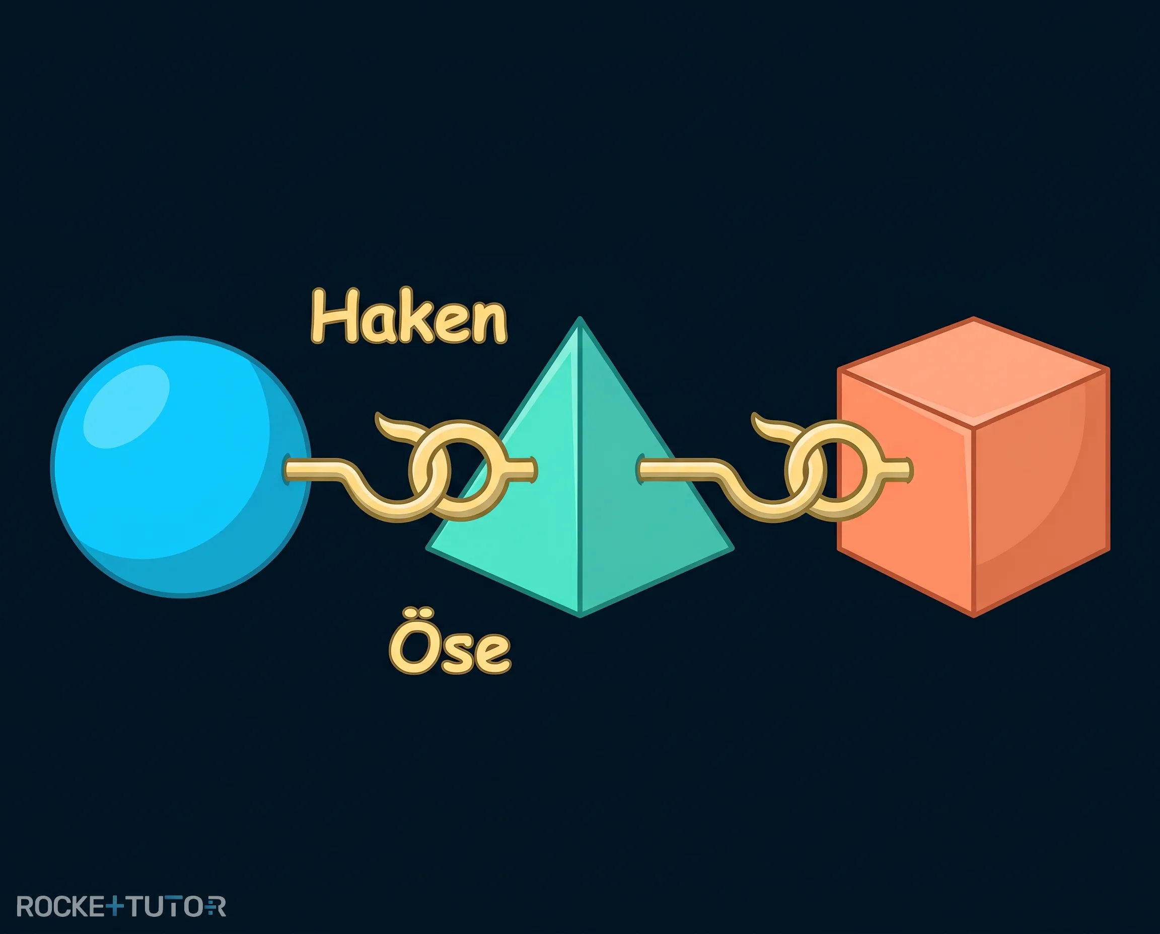 Demokrits Atommodell mit Haken und Ösen