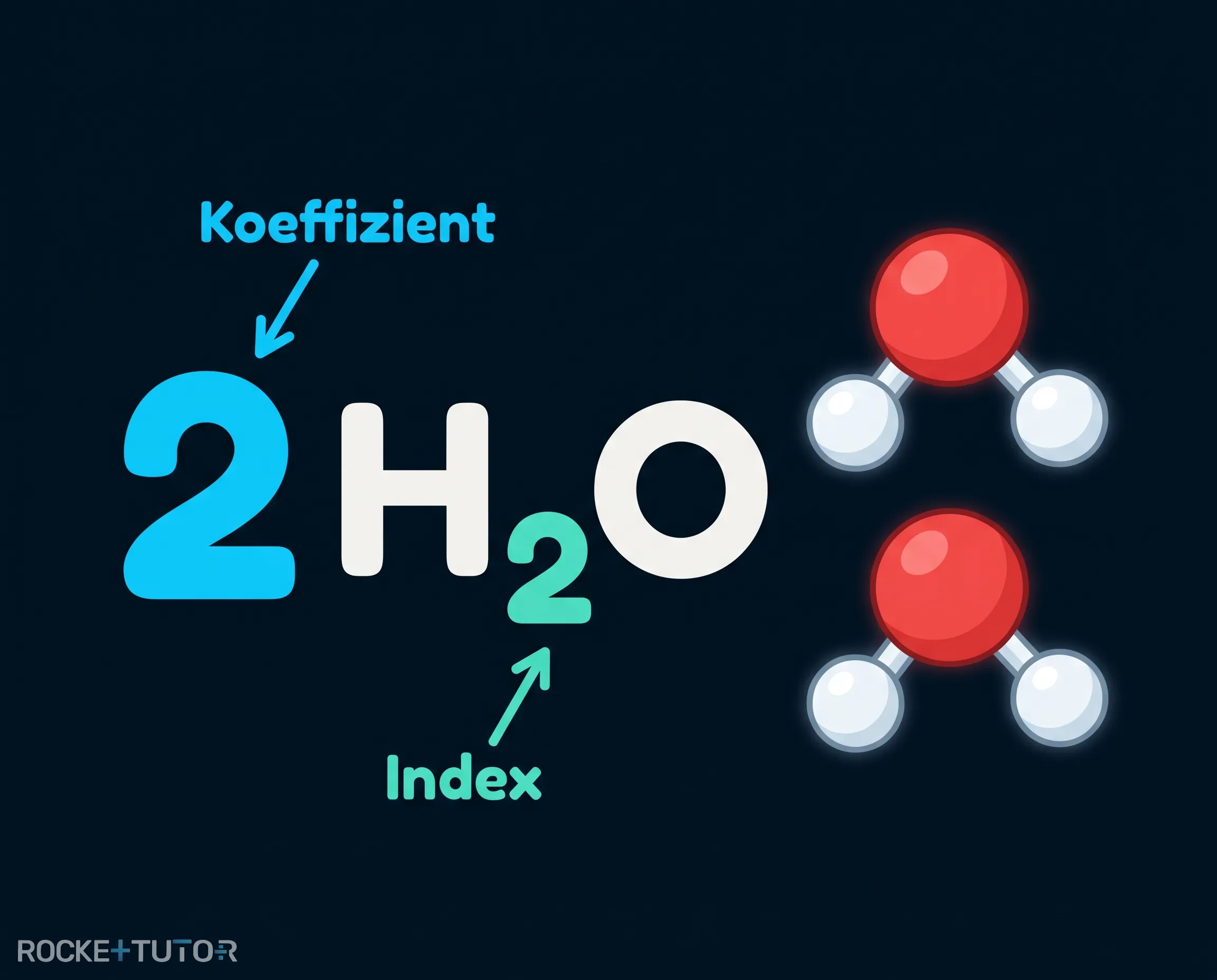 Unterschied zwischen Index und Koeffizient am Wassermolekül