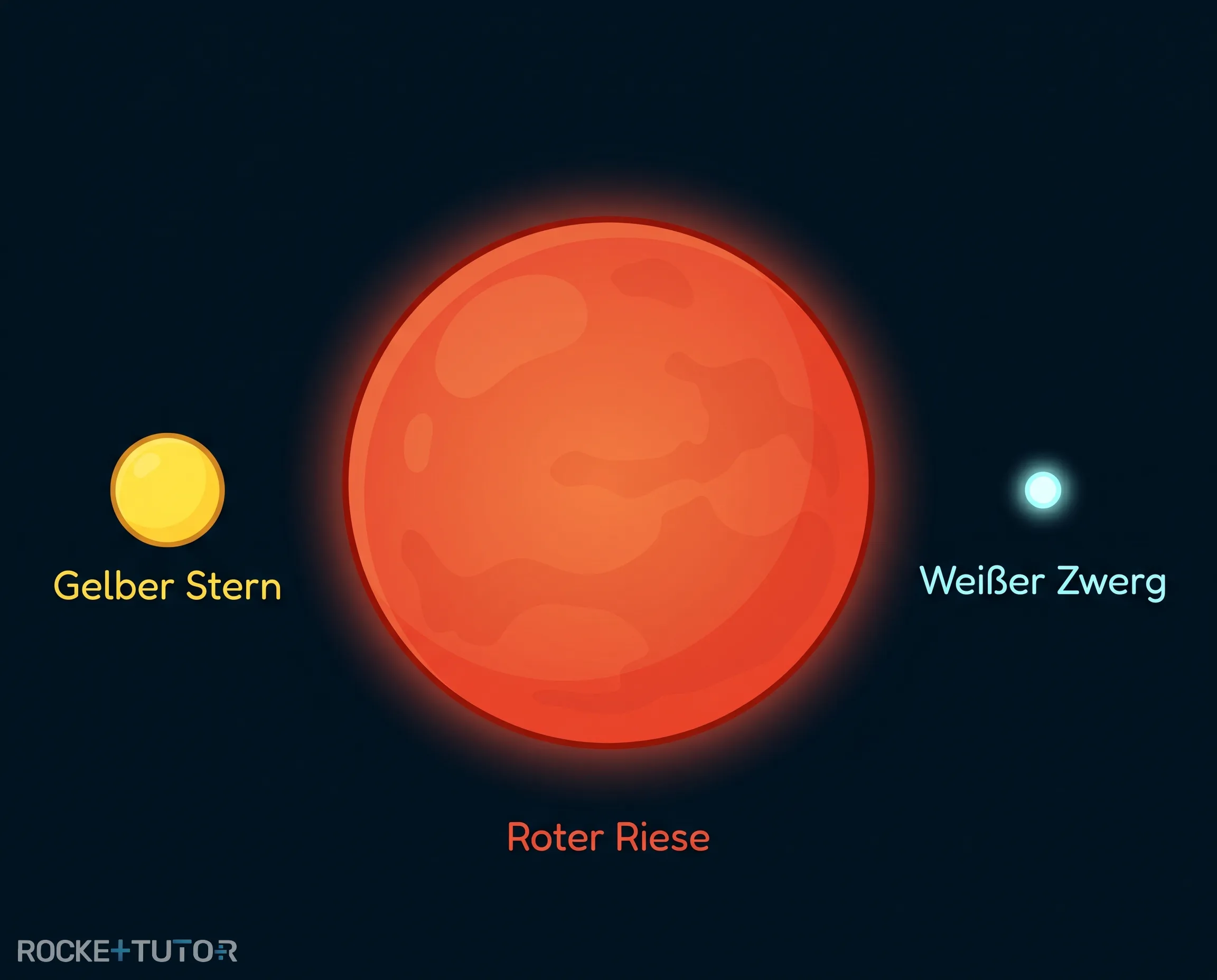Roter Riese im Weltall