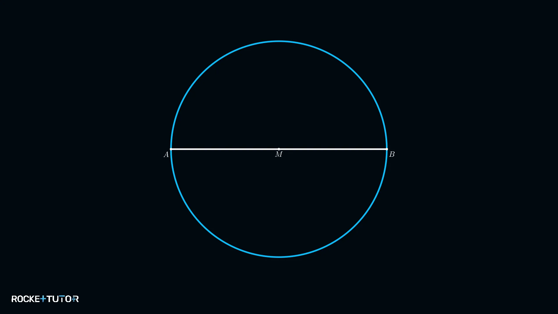 Thaleskreis mit Radius 7 cm