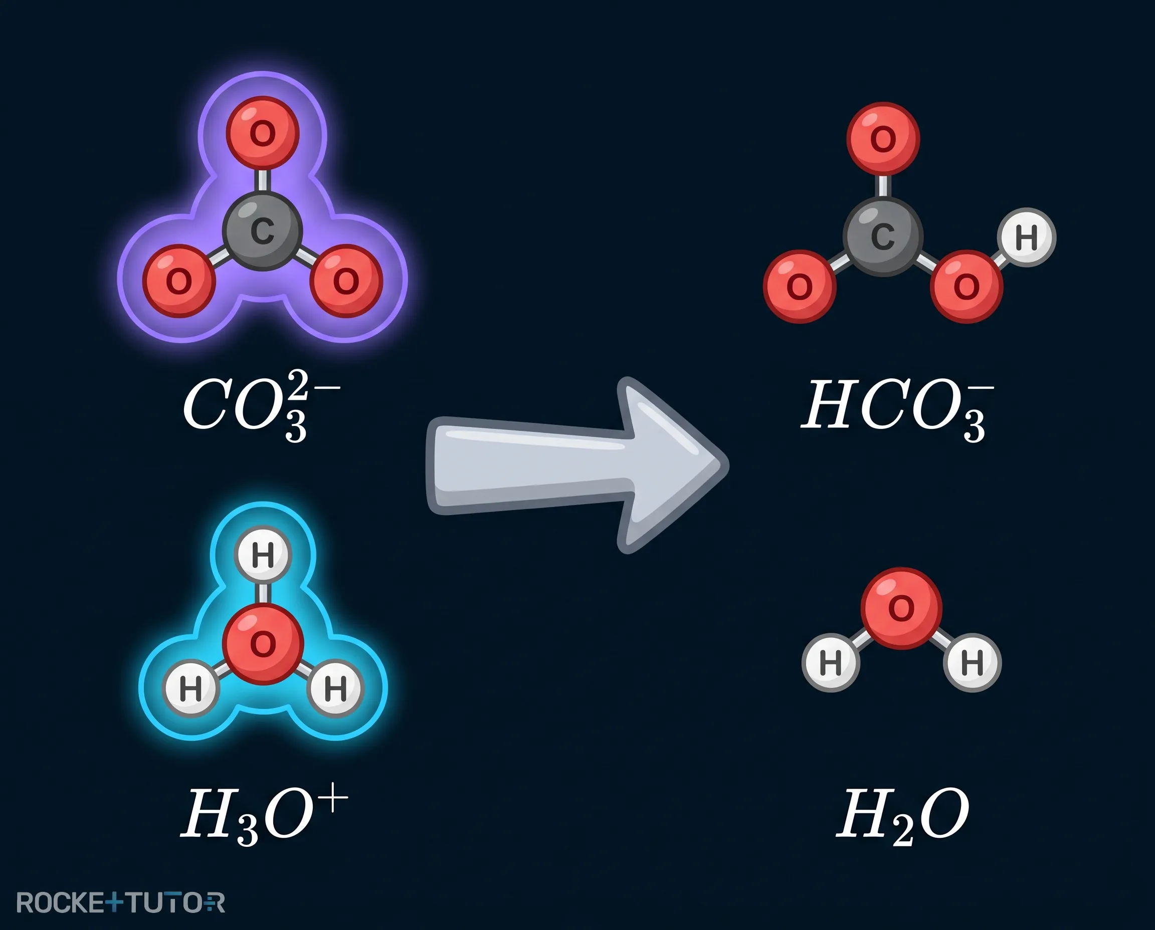 Reaktion von Carbonat mit Oxonium-Ionen