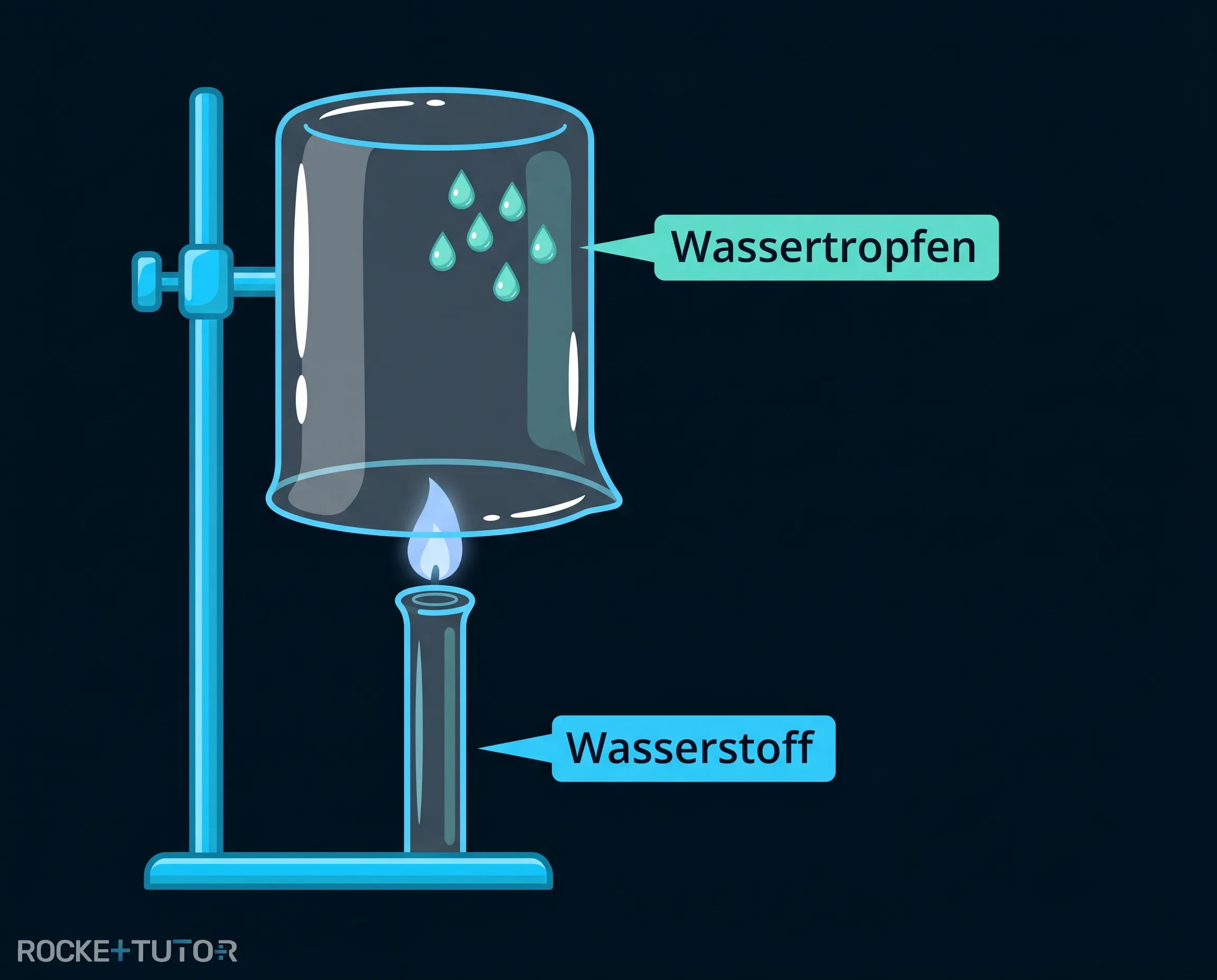 Becherglas über einer Wasserstoffflamme