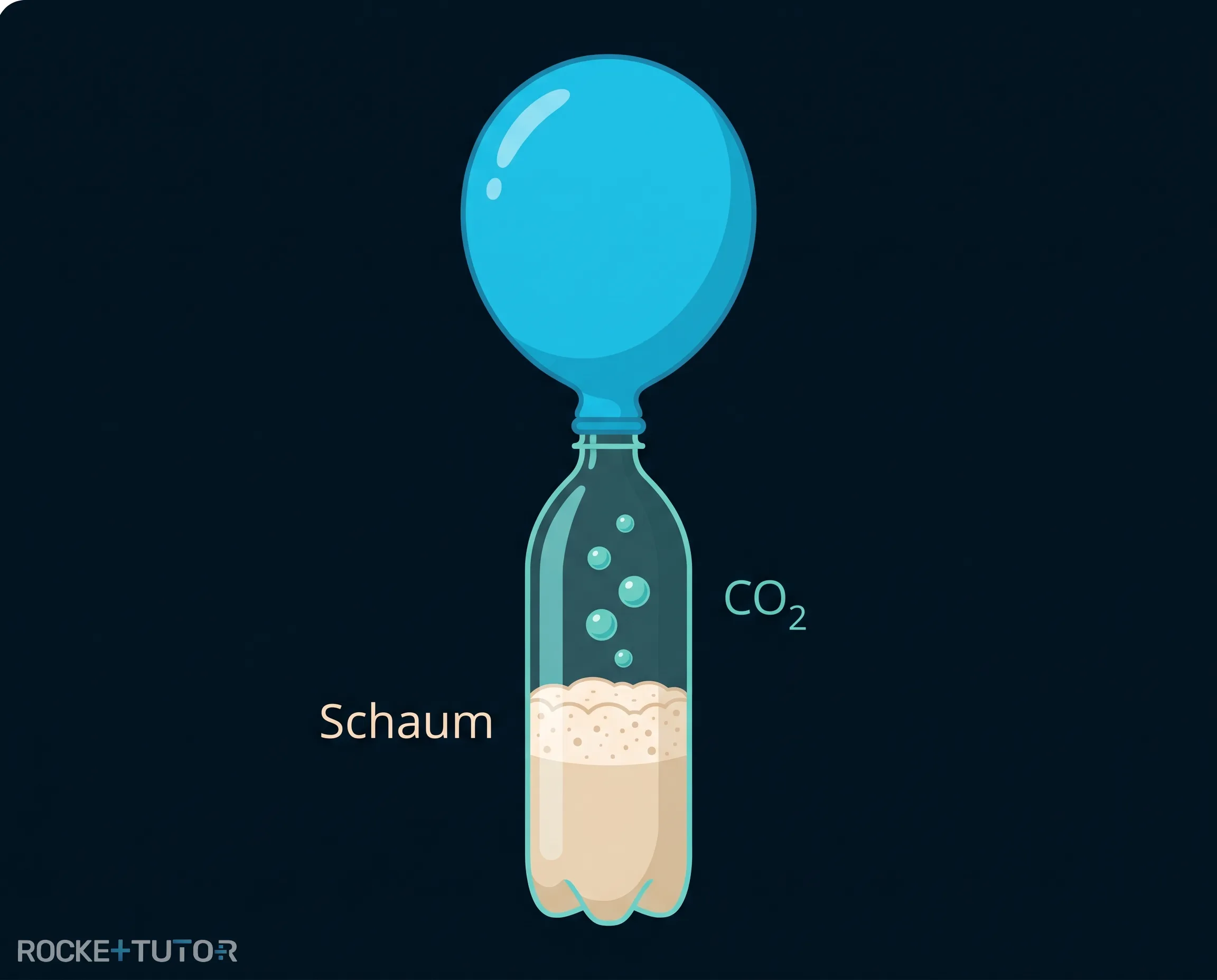 Aufgeblasener Luftballon auf Flasche